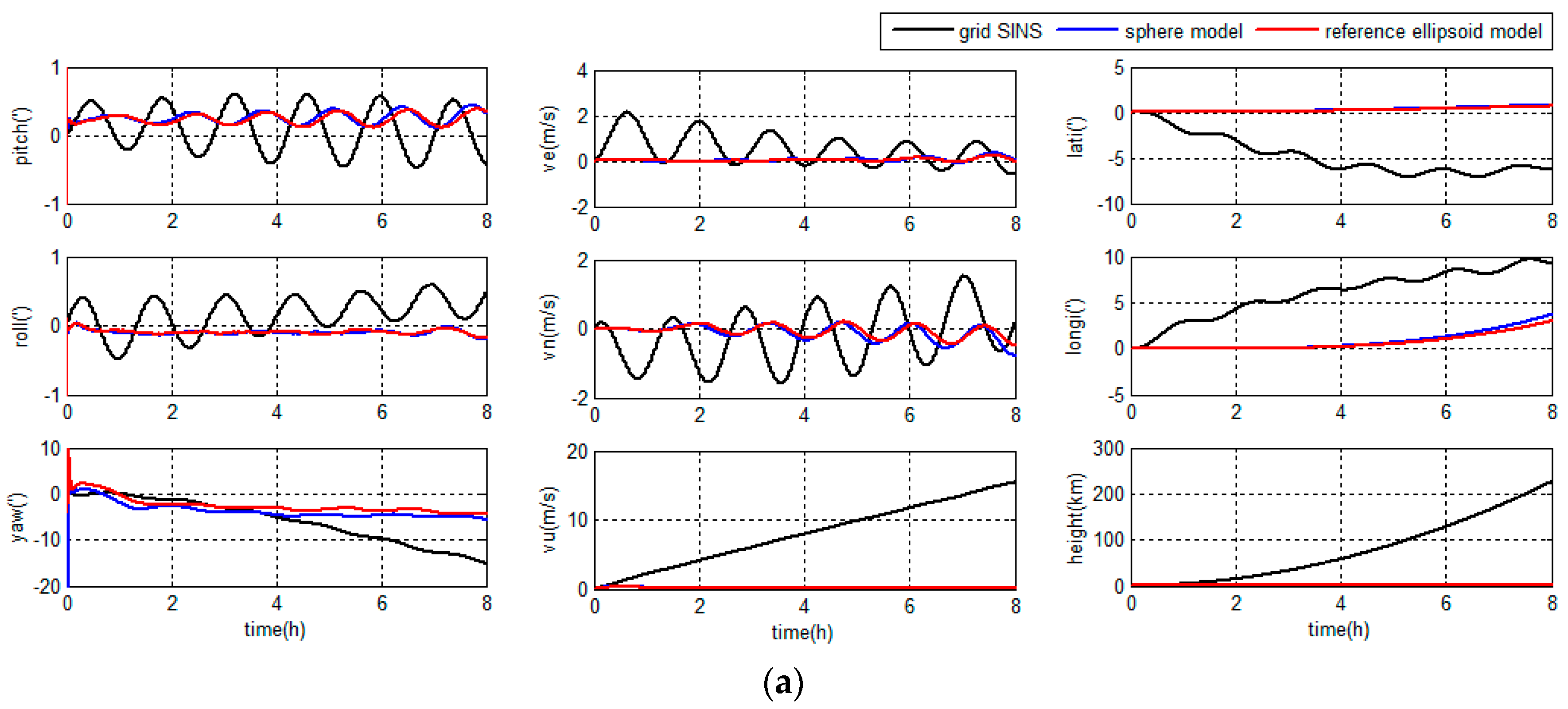 Sensors 18 00364 g008a