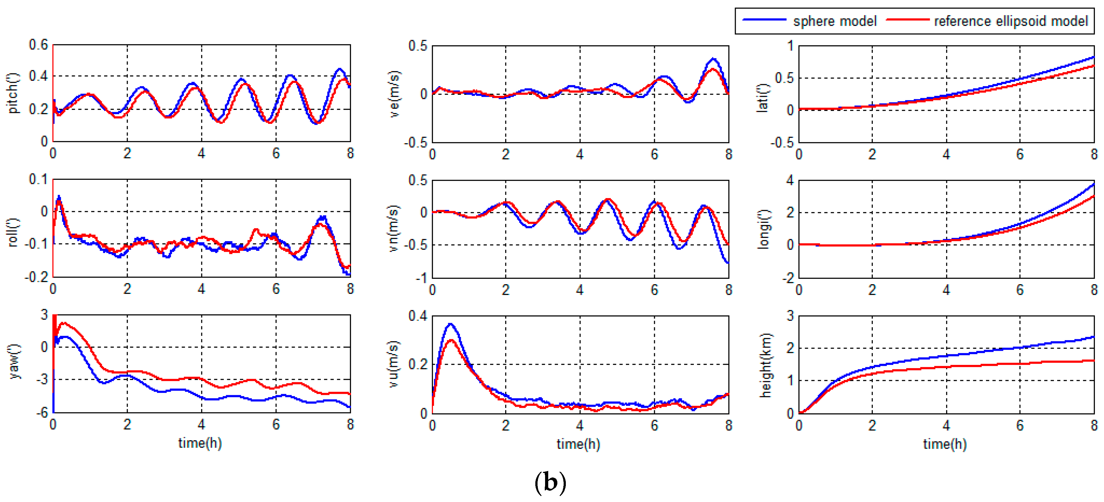 Sensors 18 00364 g008b