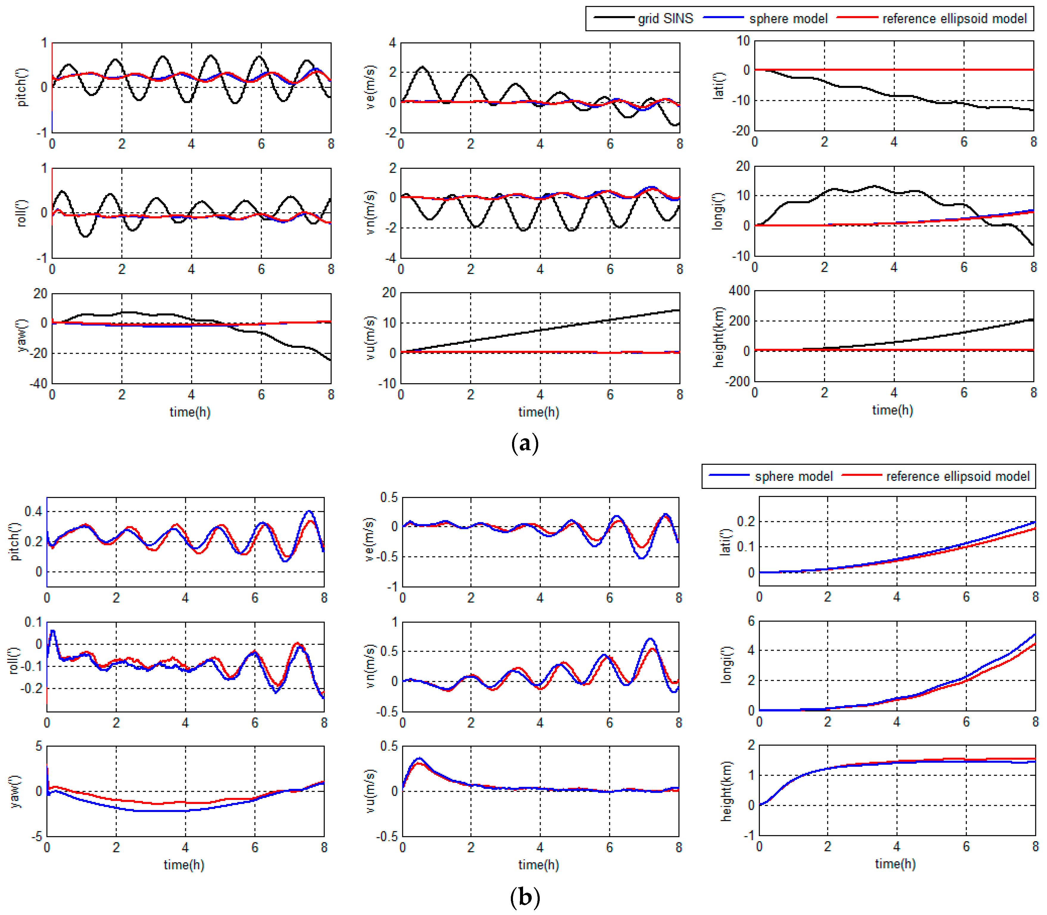 Sensors 18 00364 g009