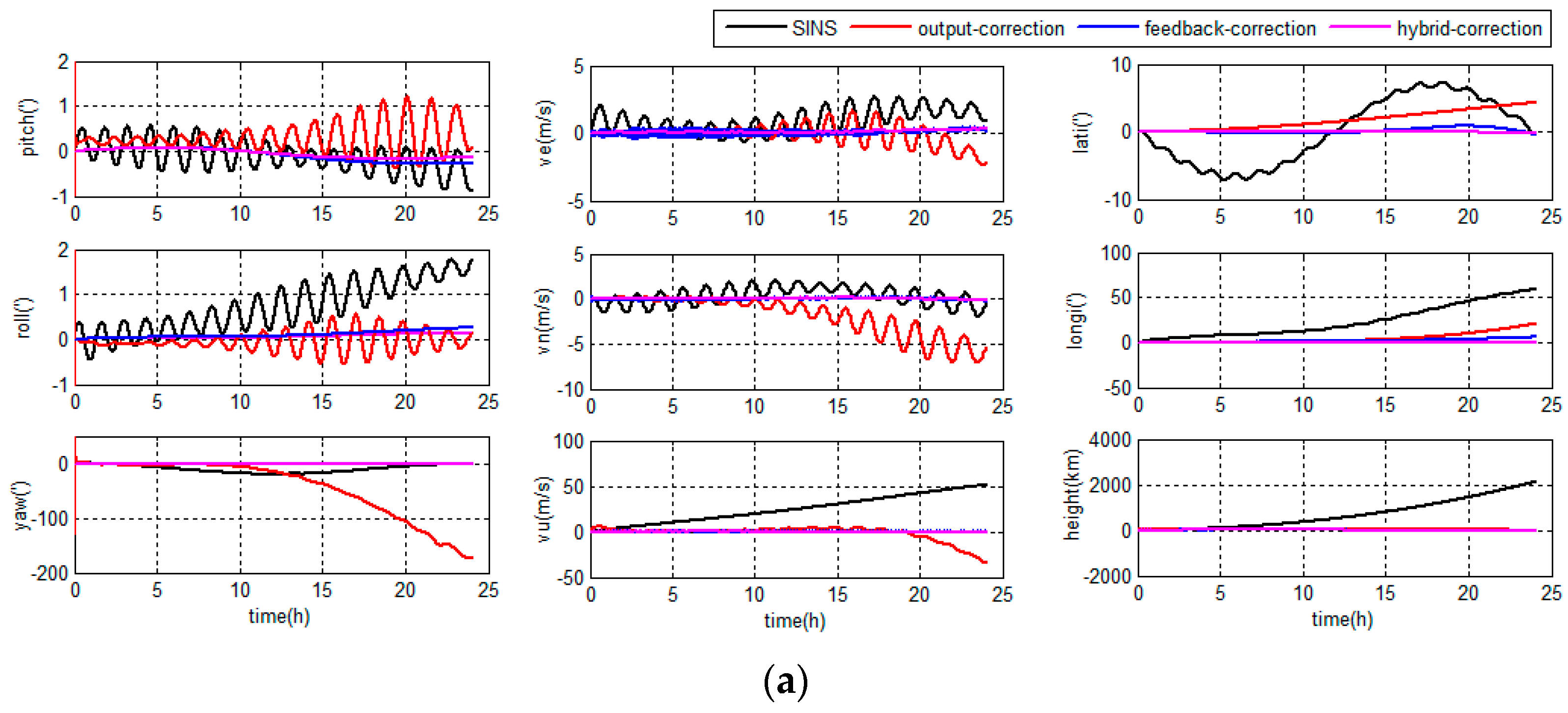 Sensors 18 00364 g010a