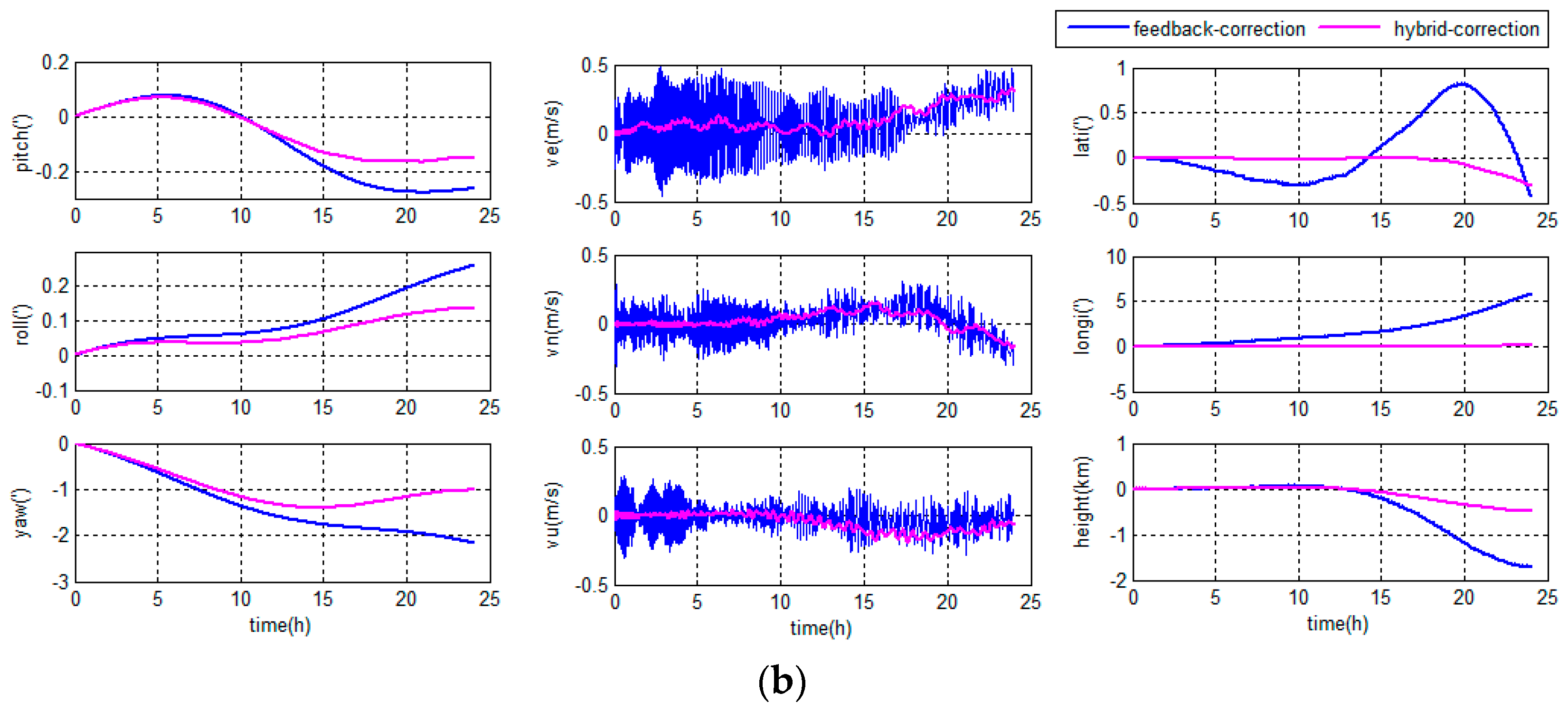 Sensors 18 00364 g010b