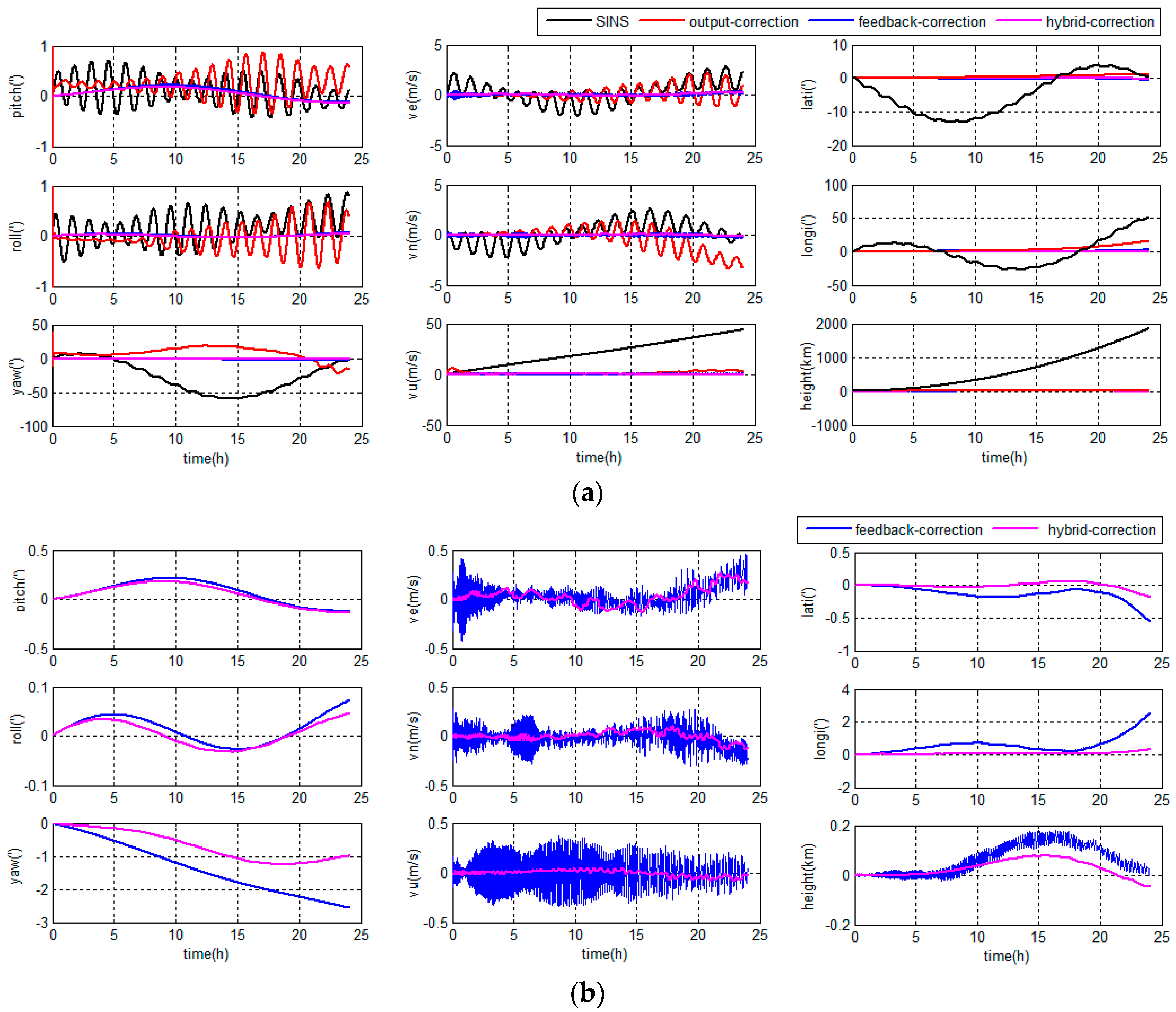 Sensors 18 00364 g011