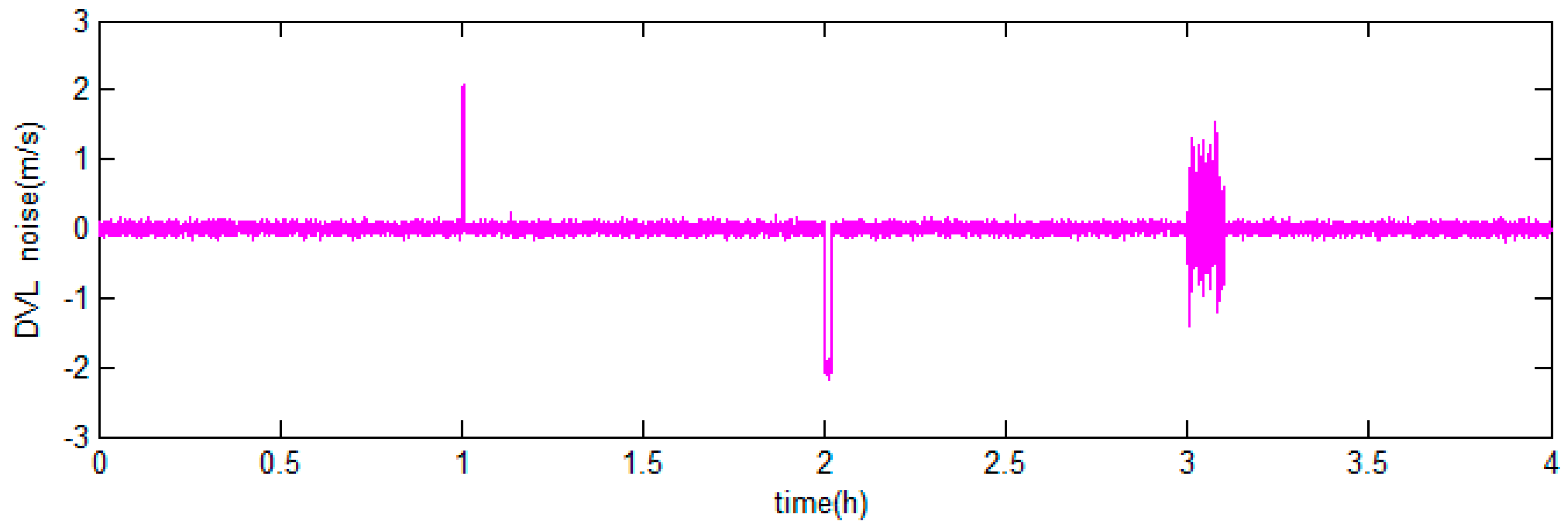 Sensors 18 00364 g012