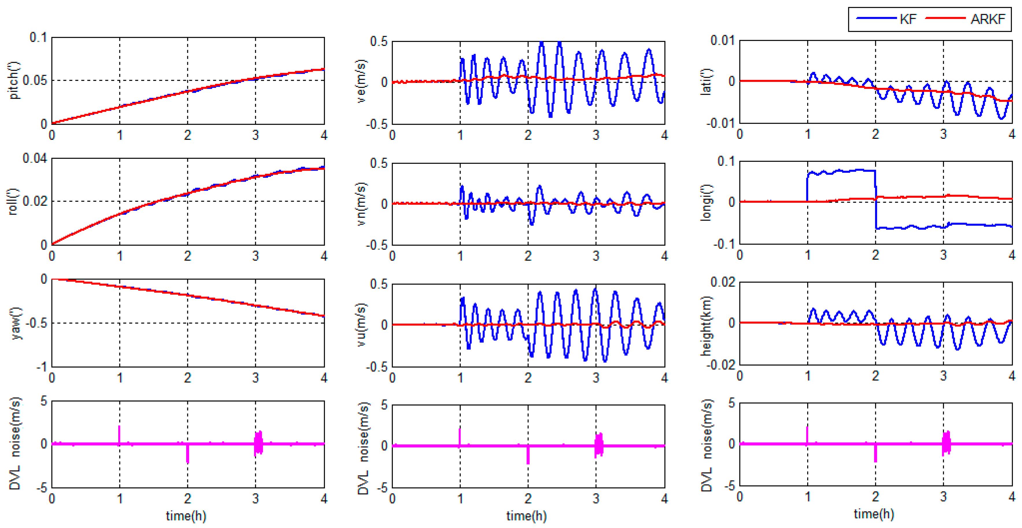 Sensors 18 00364 g013