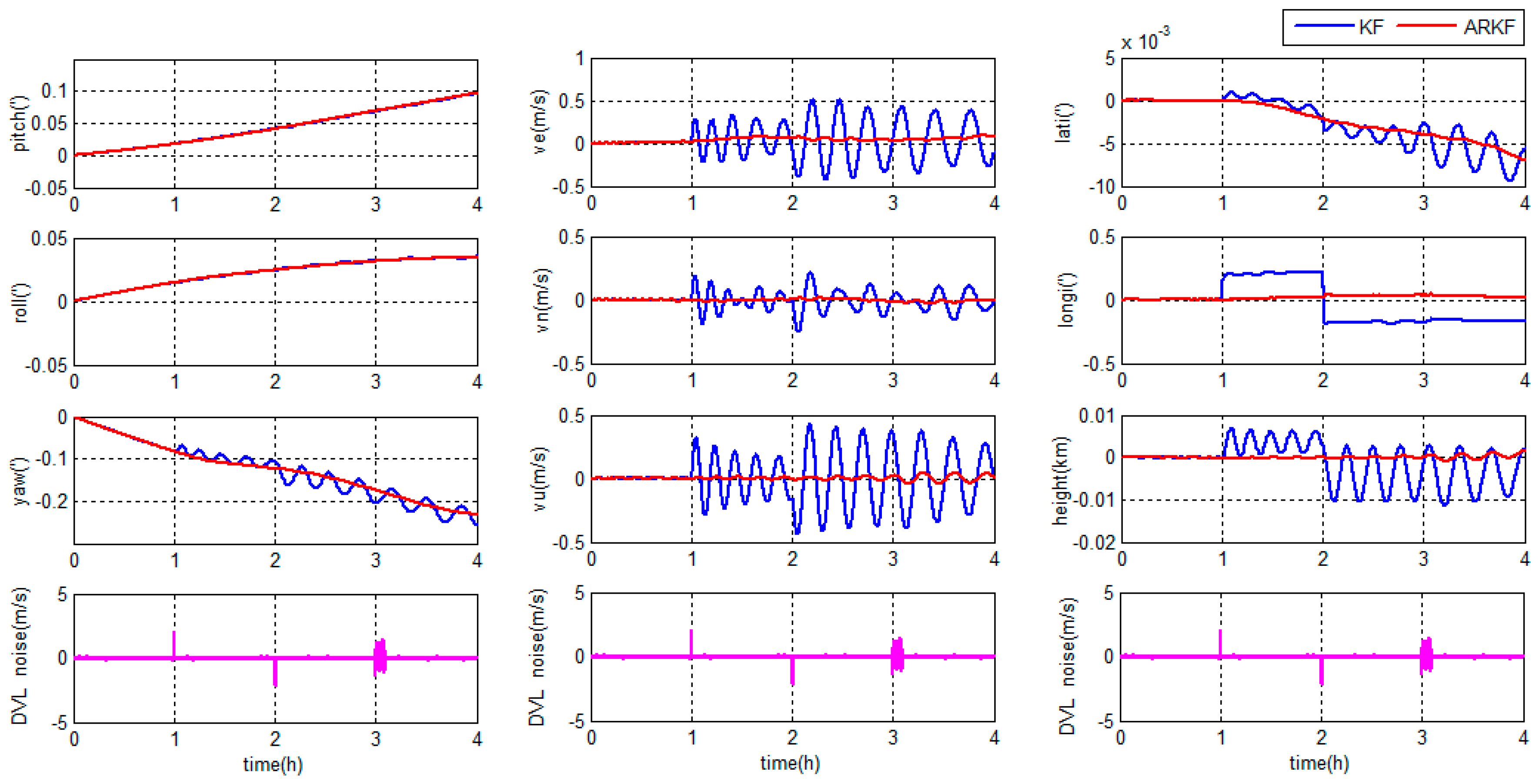 Sensors 18 00364 g014