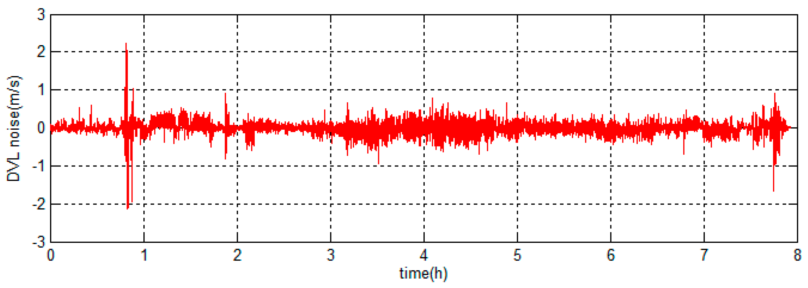 Sensors 18 00364 g017