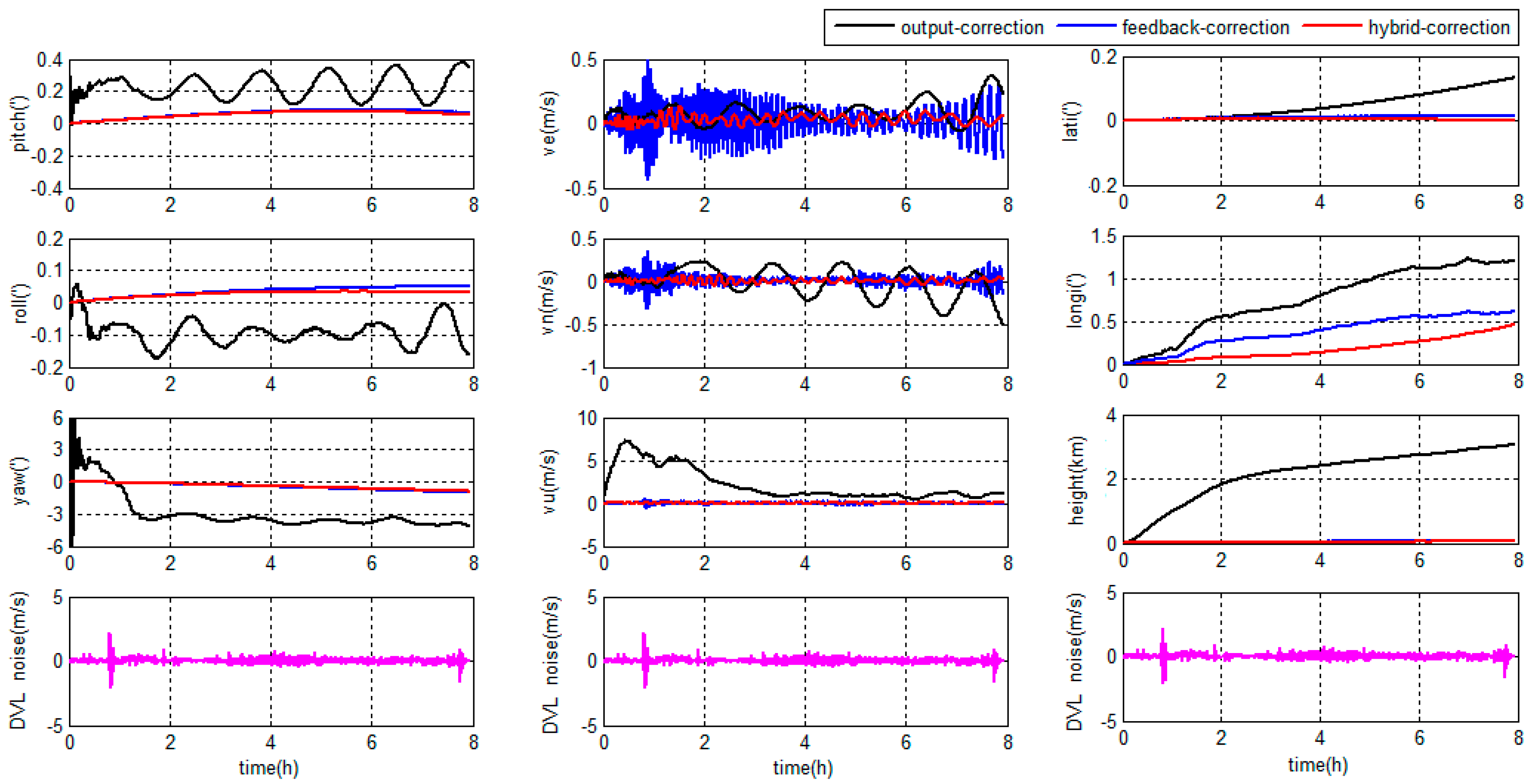 Sensors 18 00364 g018