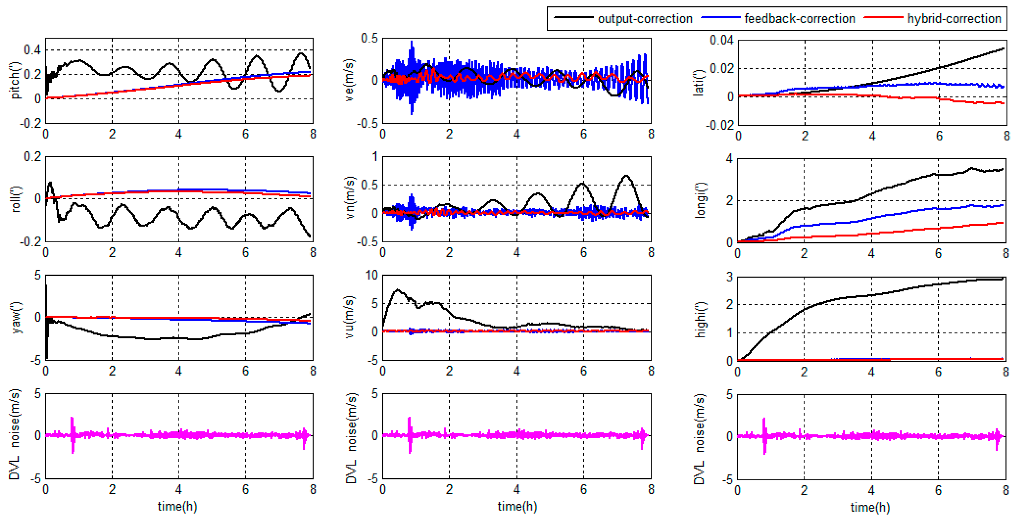 Sensors 18 00364 g019