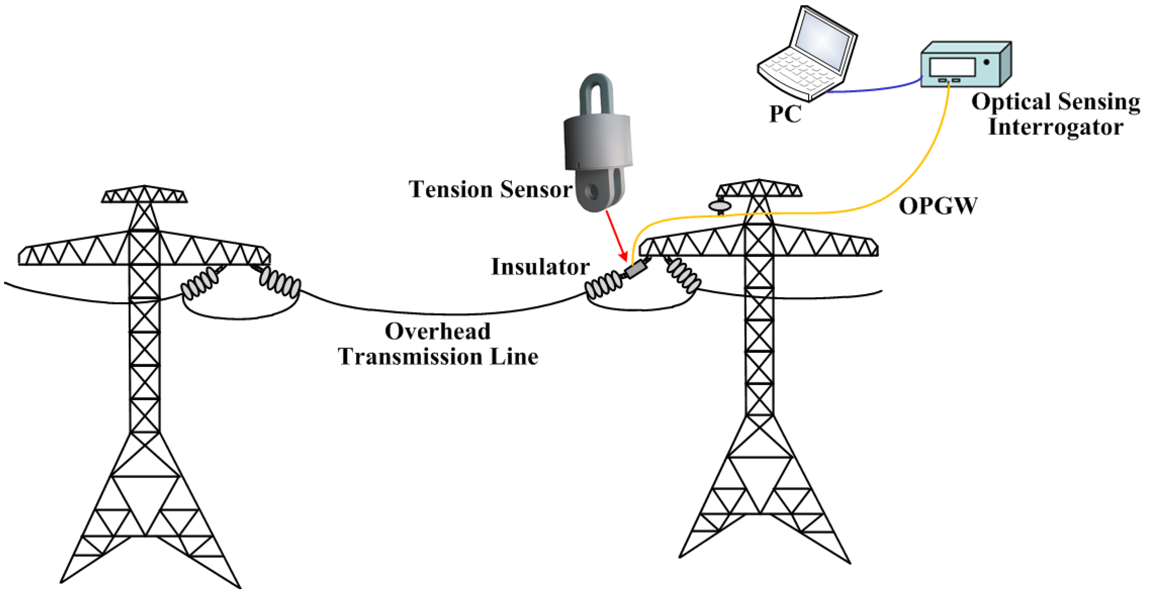 Sensors 18 00365 g001