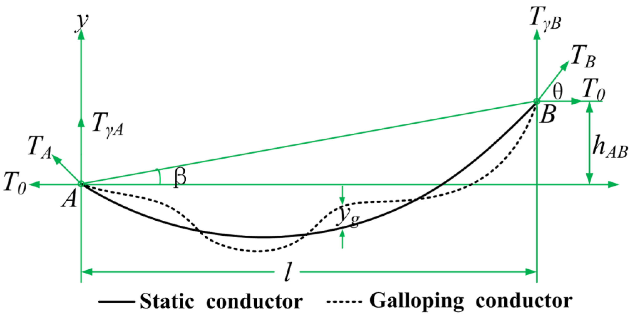 Sensors 18 00365 g003