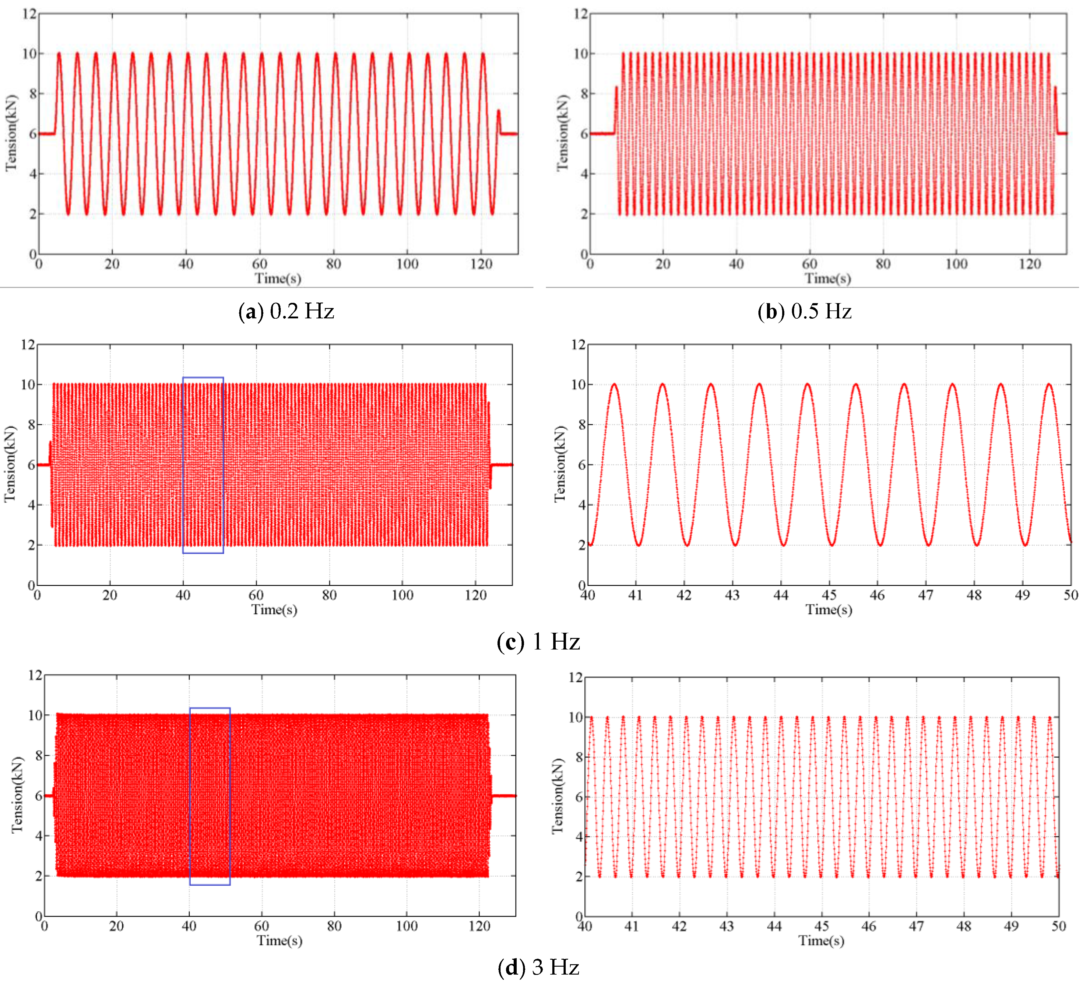 Sensors 18 00365 g005