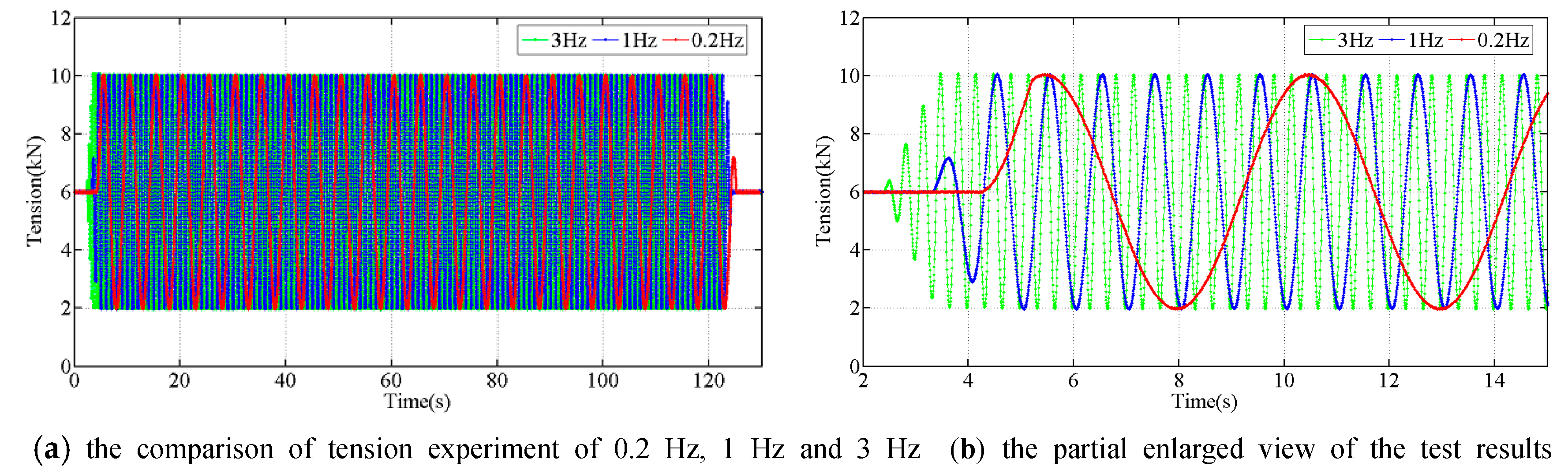 Sensors 18 00365 g006
