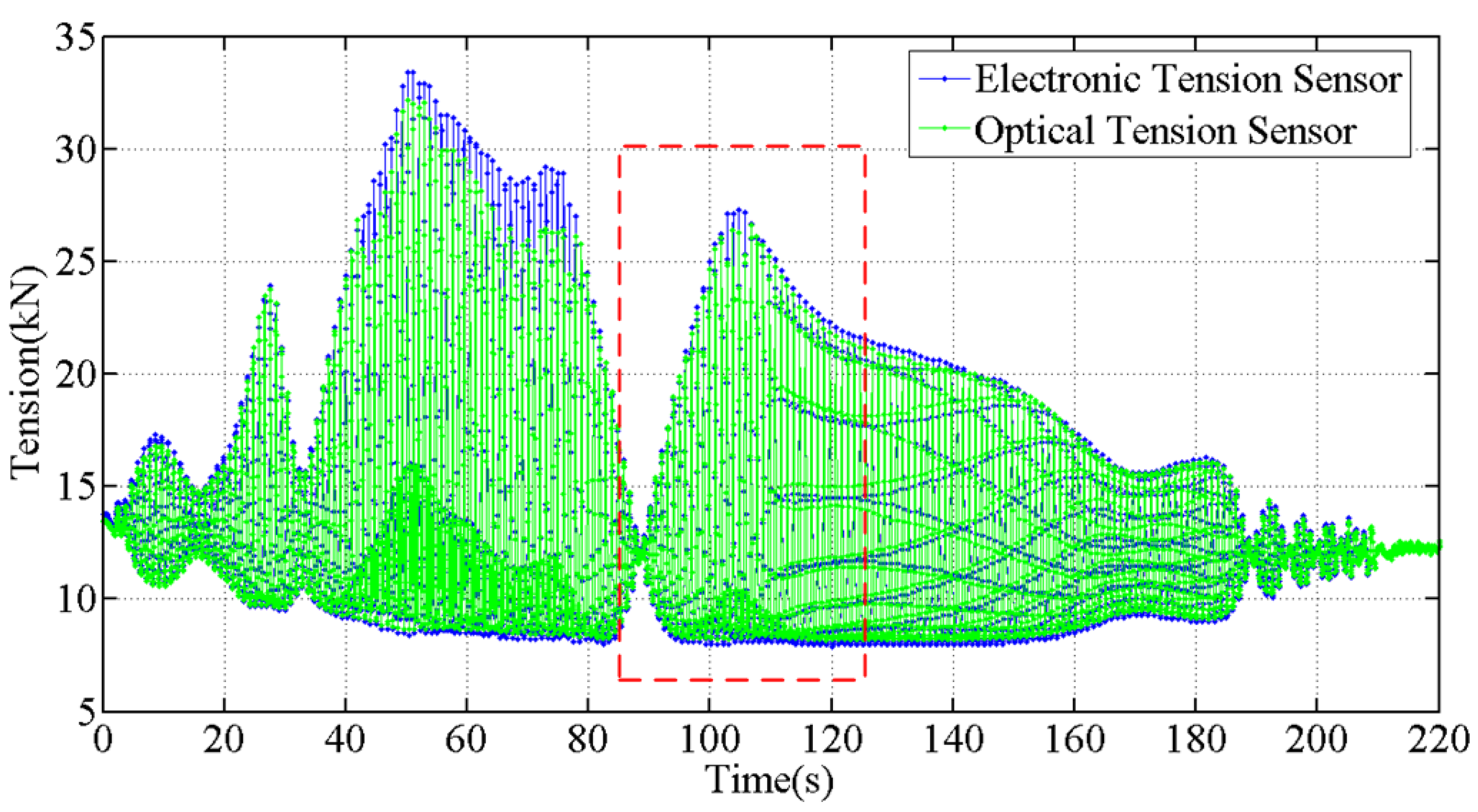 Sensors 18 00365 g011