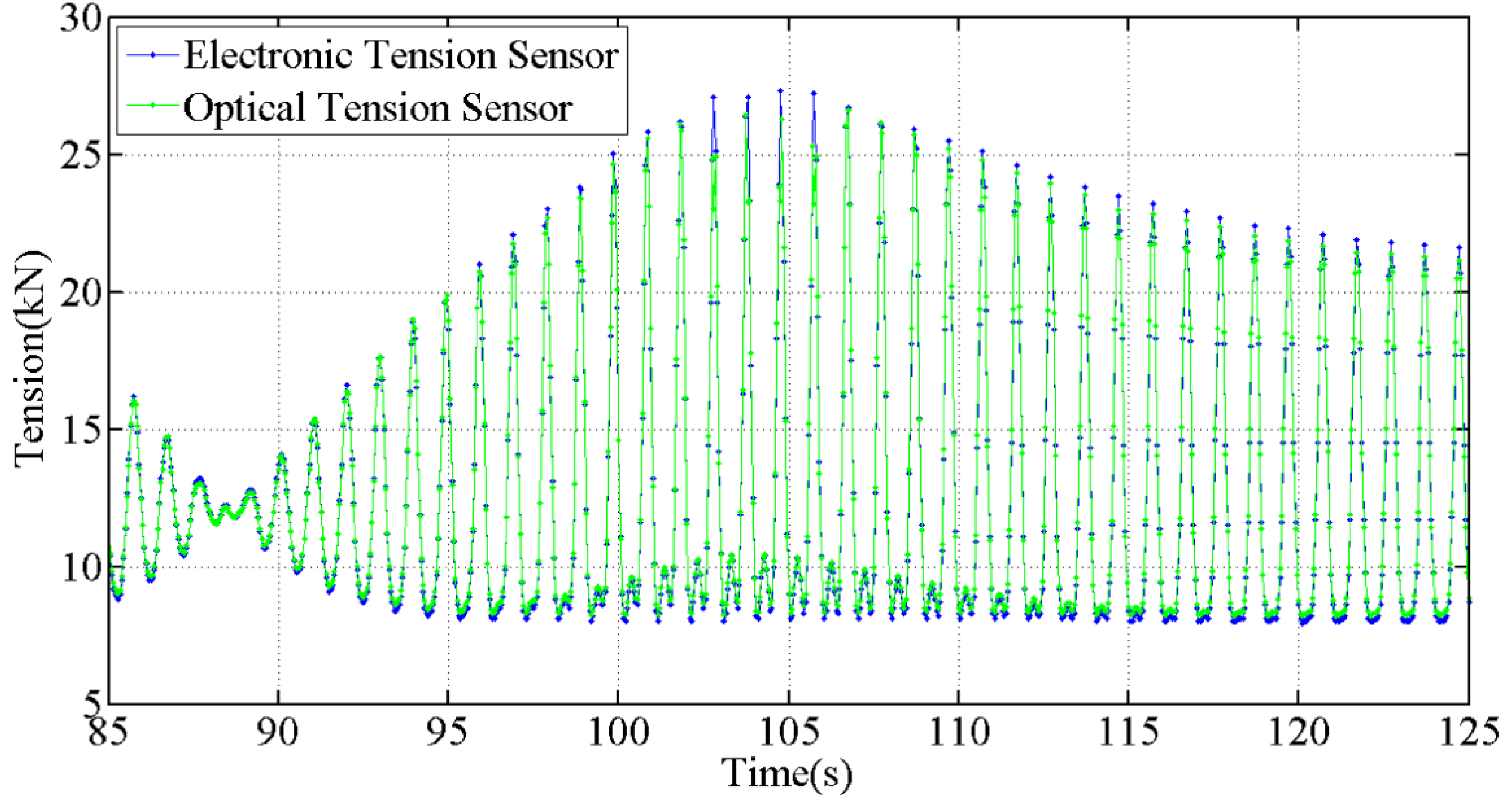Sensors 18 00365 g012