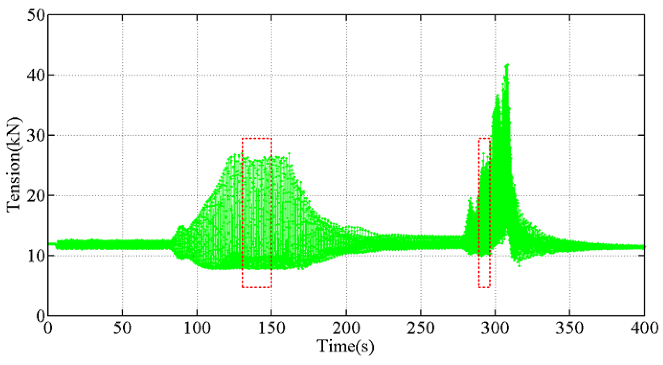 Sensors 18 00365 g014