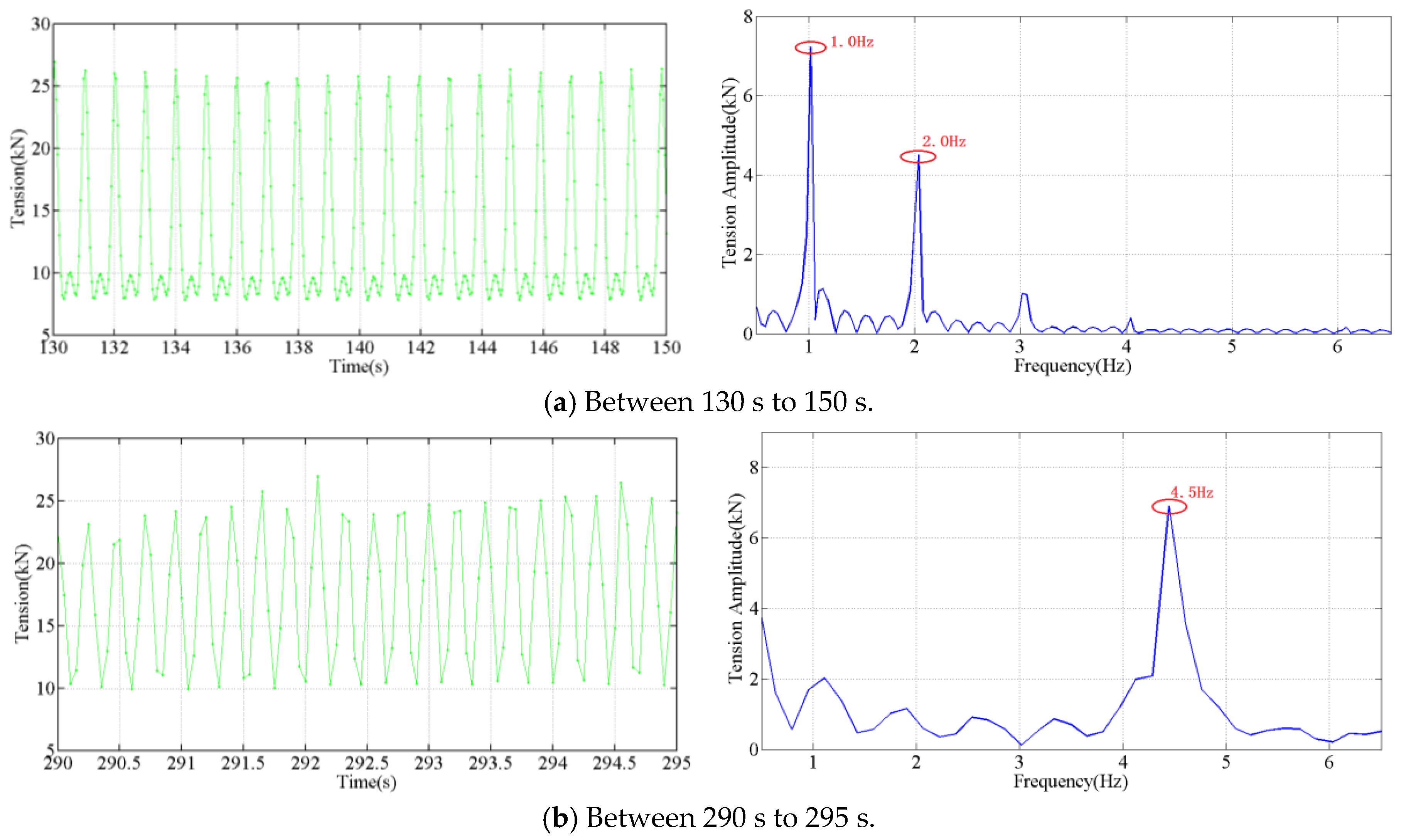 Sensors 18 00365 g015