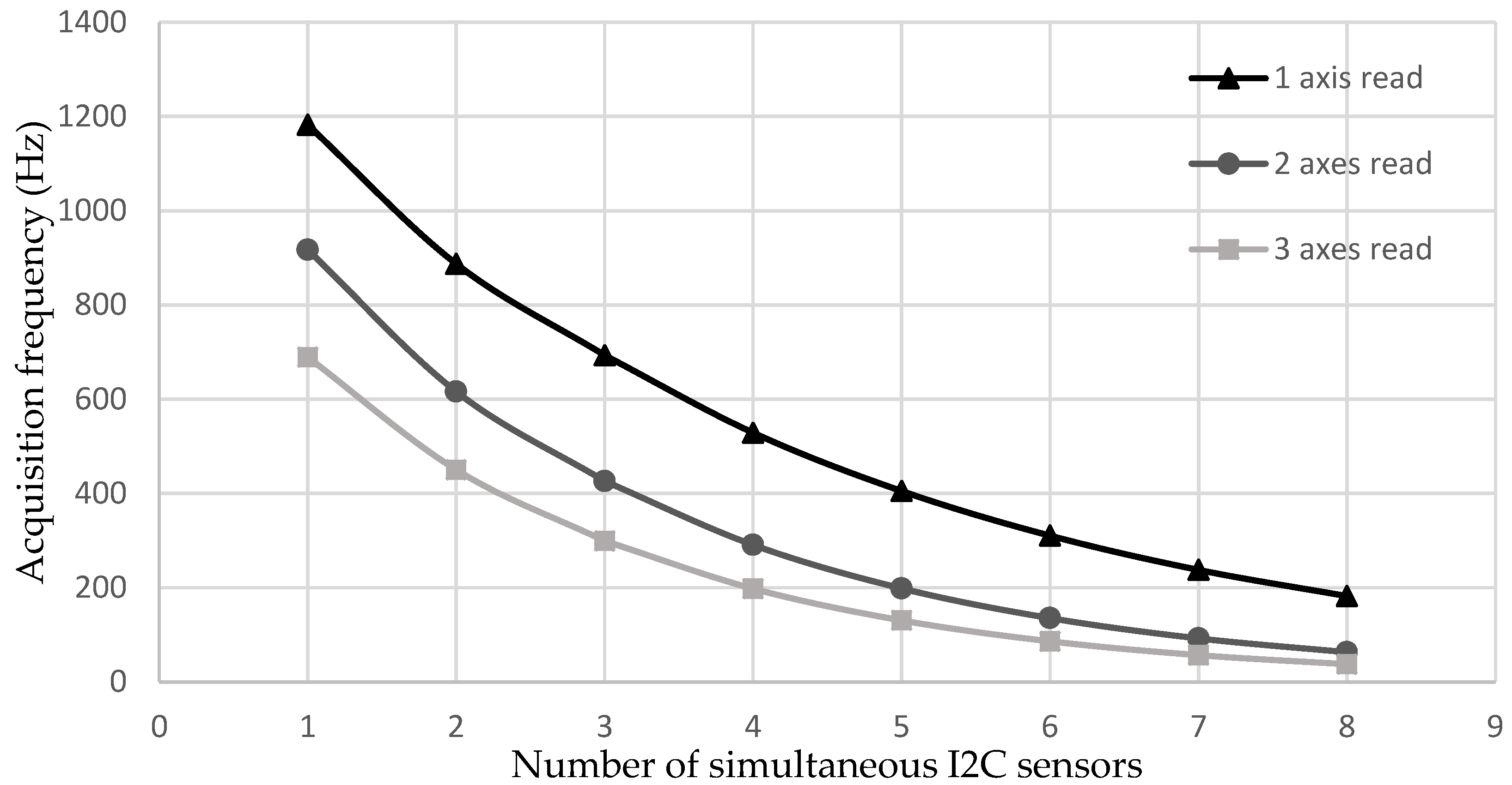 Sensors 18 00366 g009 Sensors 18 00366 g009