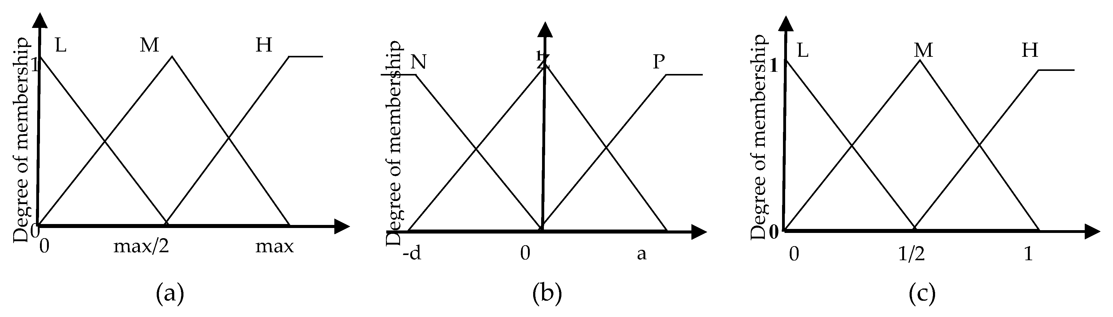 Sensors 18 00368 g001