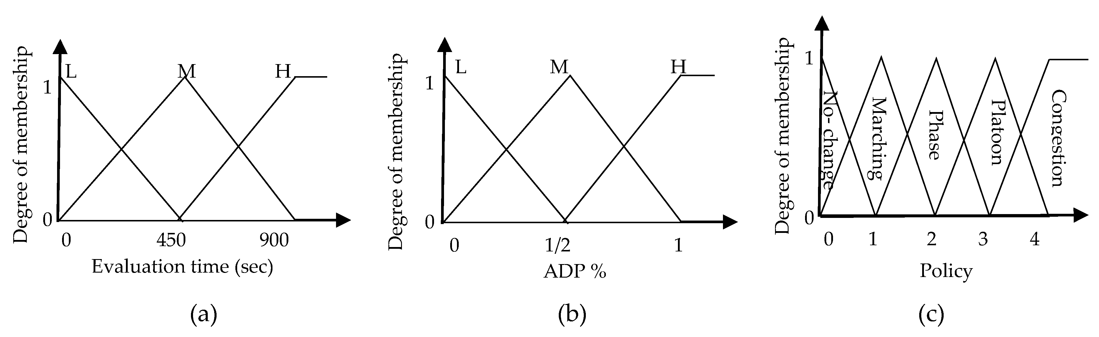 Sensors 18 00368 g002