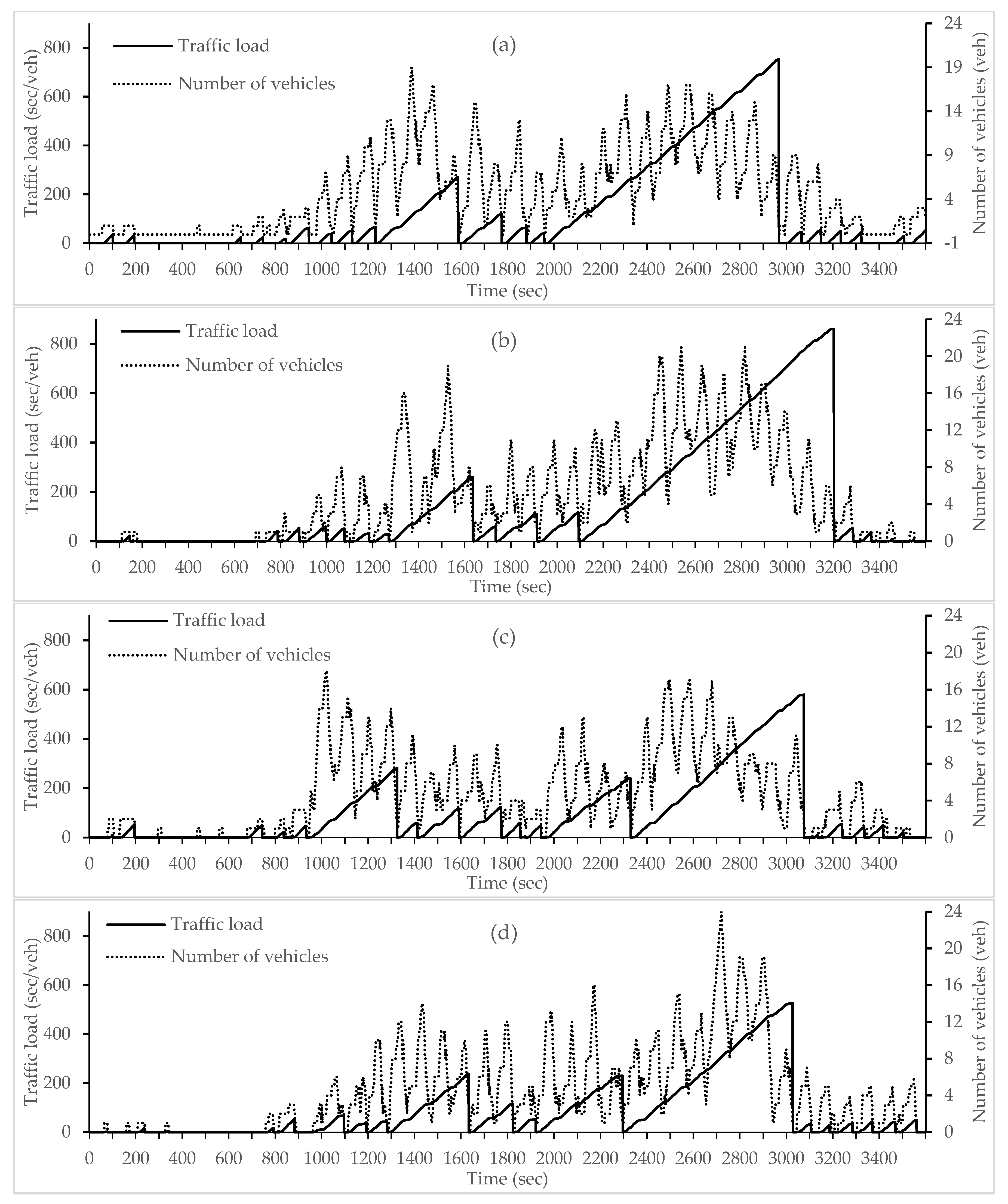 Sensors 18 00368 g004