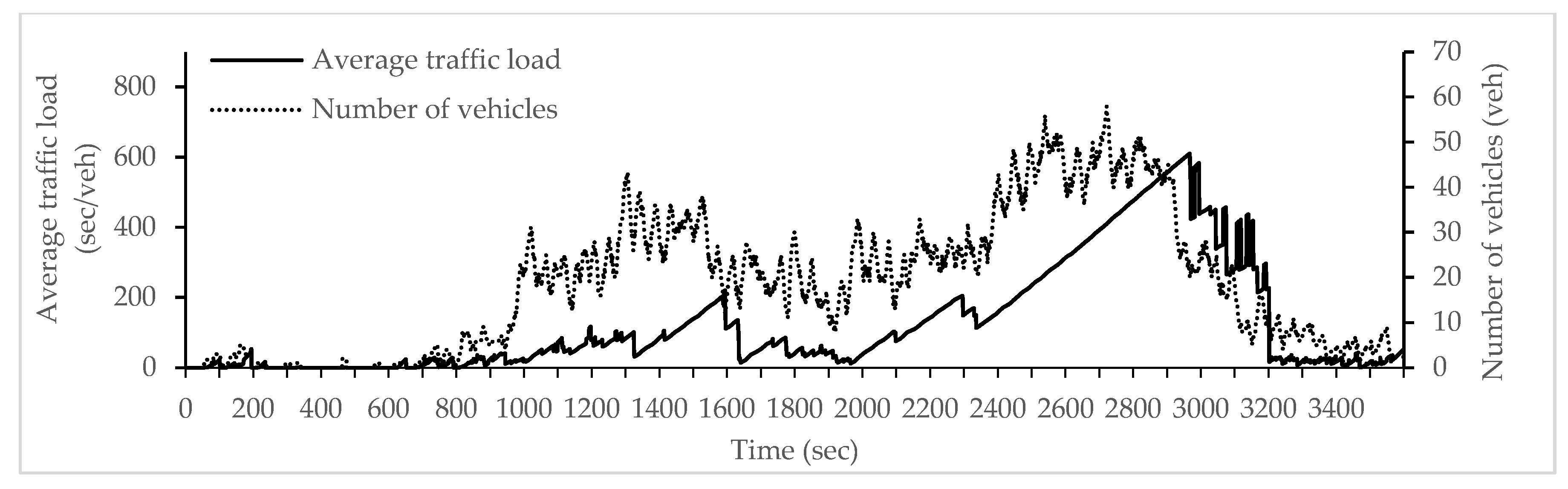 Sensors 18 00368 g005