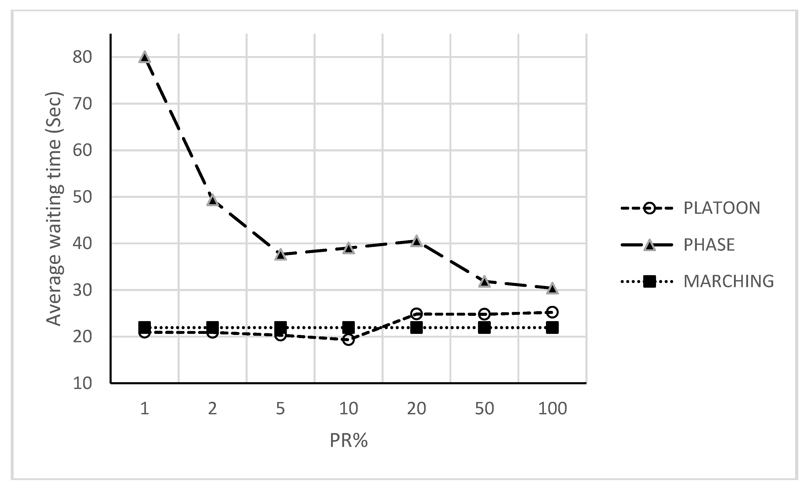 Sensors 18 00368 g006