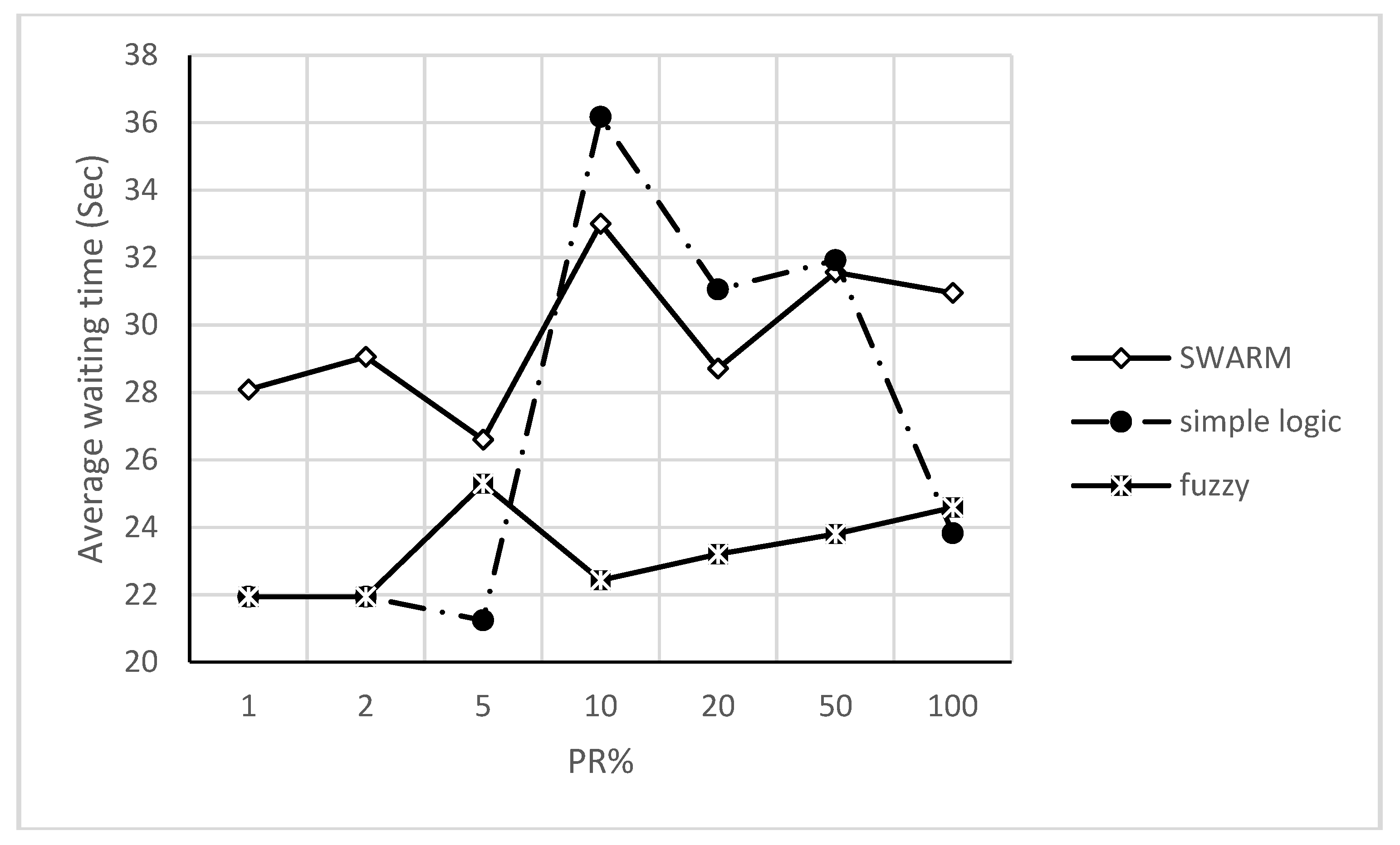 Sensors 18 00368 g007