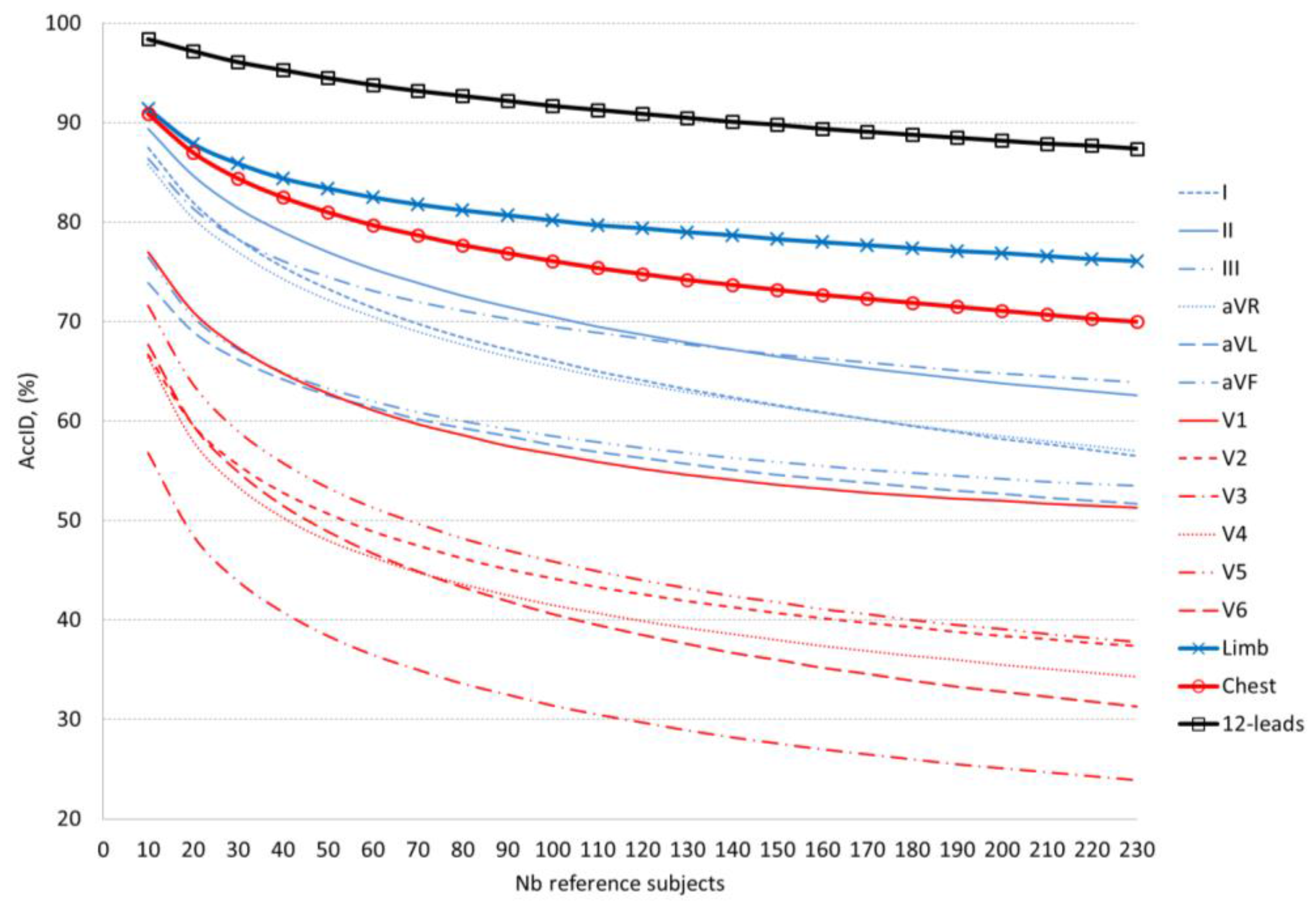Sensors 18 00372 g005