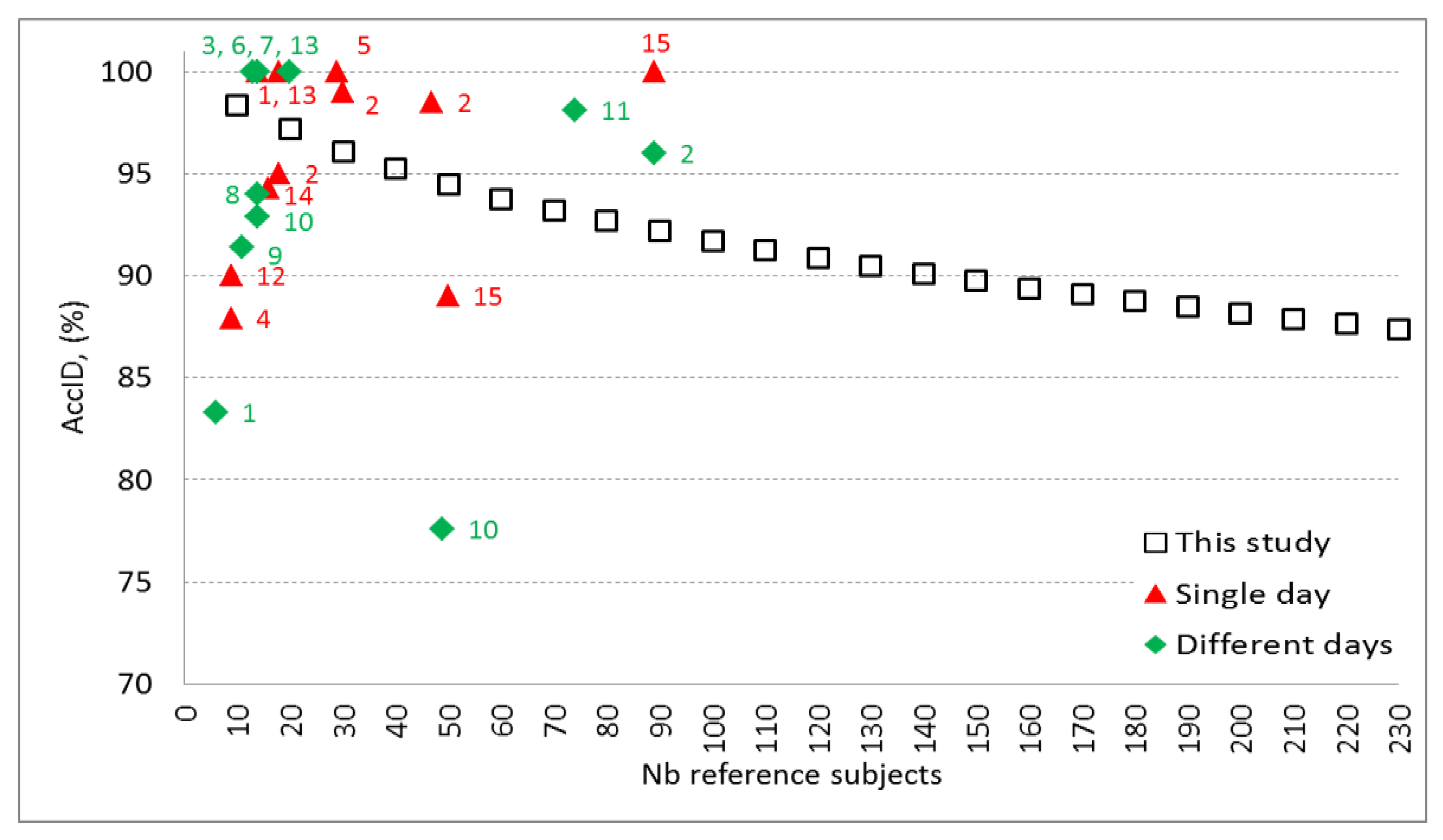 Sensors 18 00372 g006