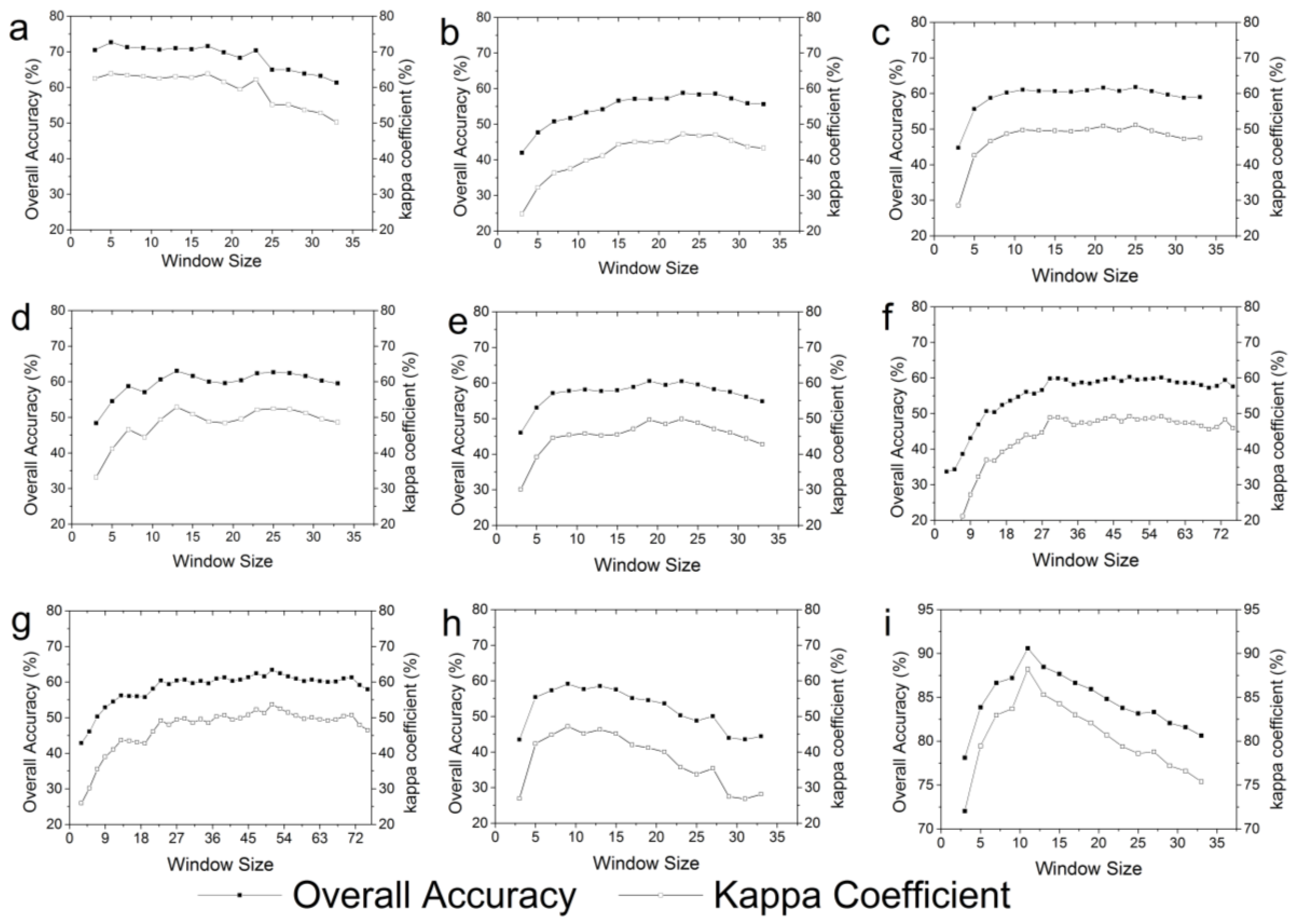 Sensors 18 00373 g002