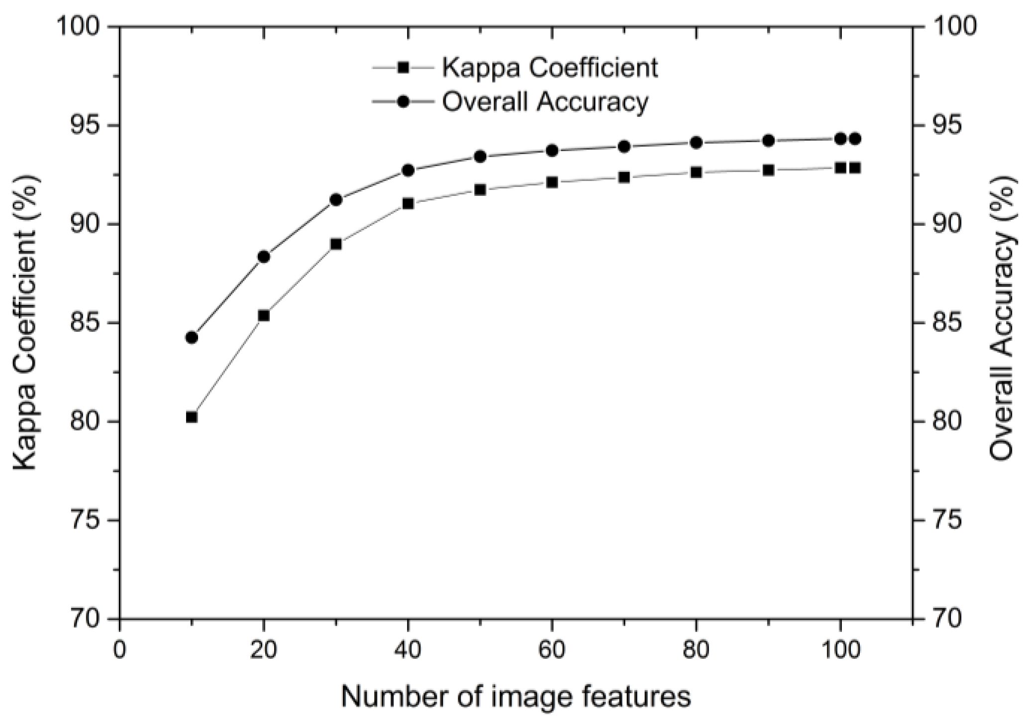 Sensors 18 00373 g003