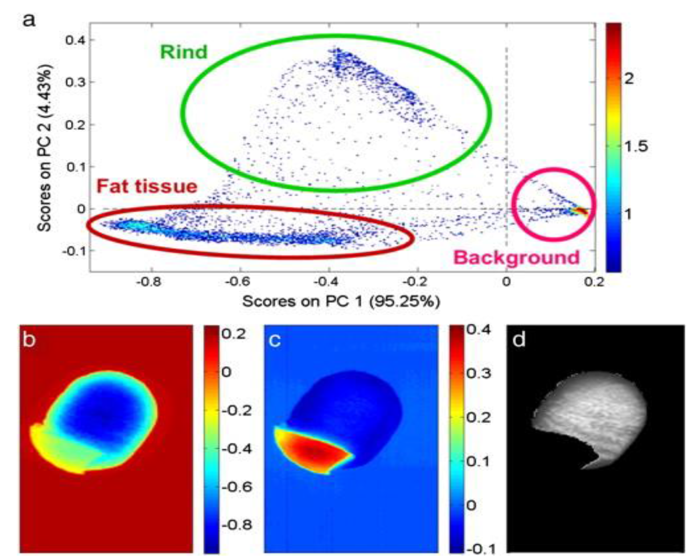 Sensors 18 00377 g002