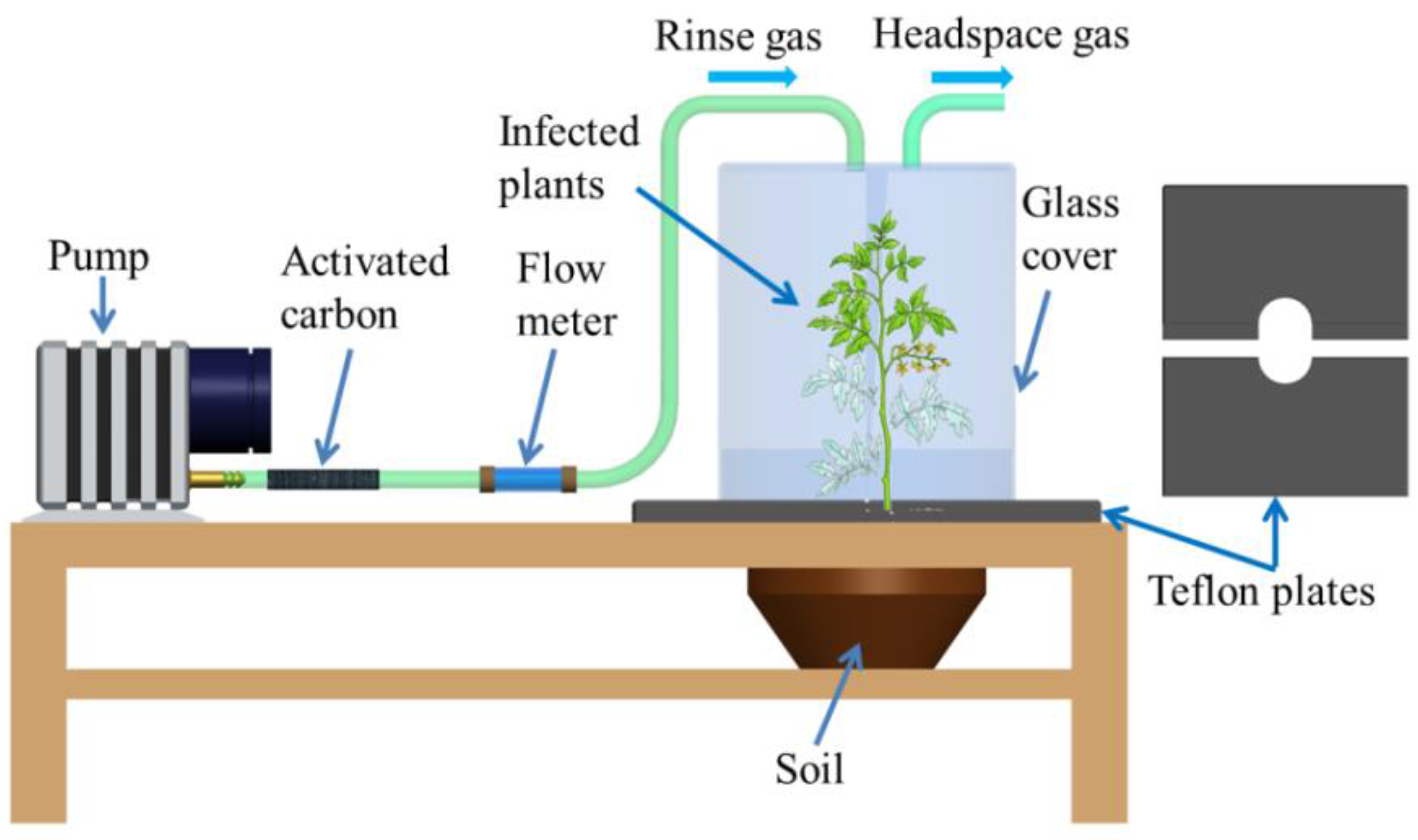 Sensors 18 00378 g002