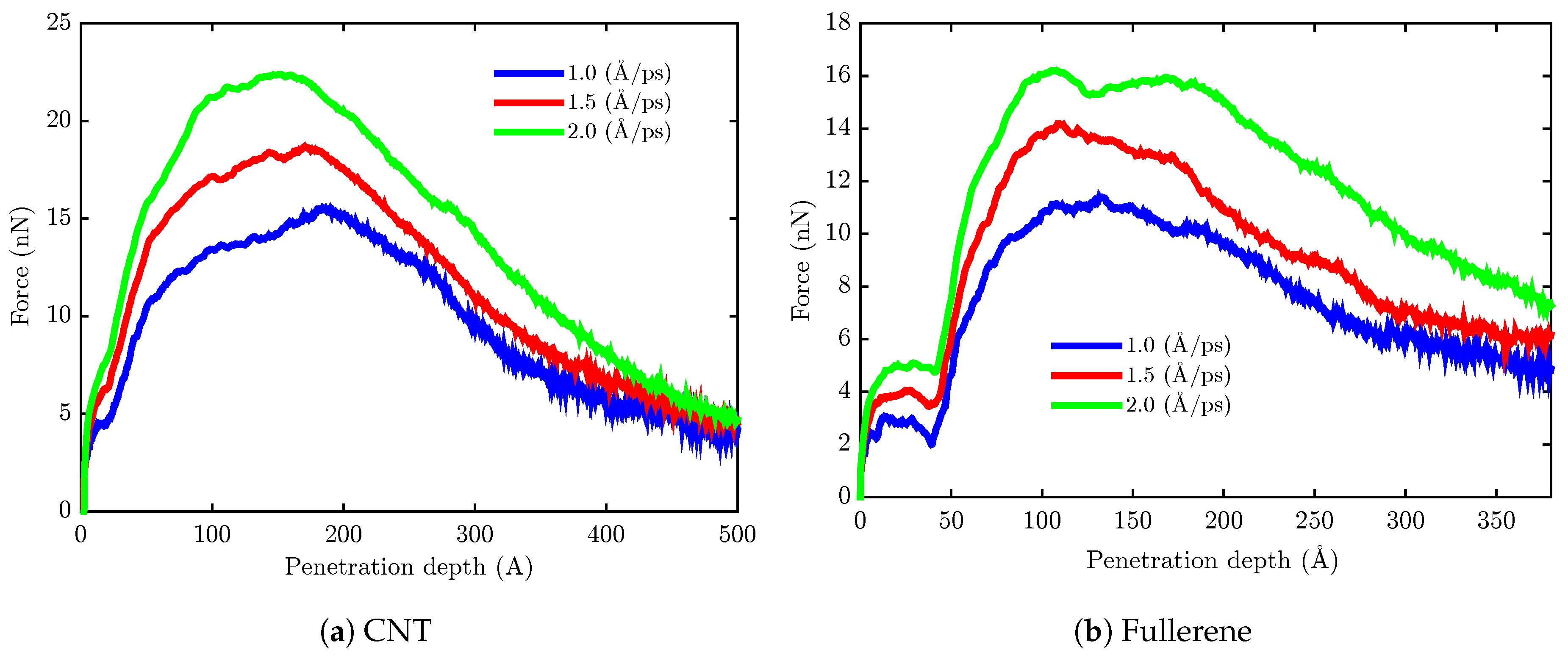 Sensors 18 00381 g005