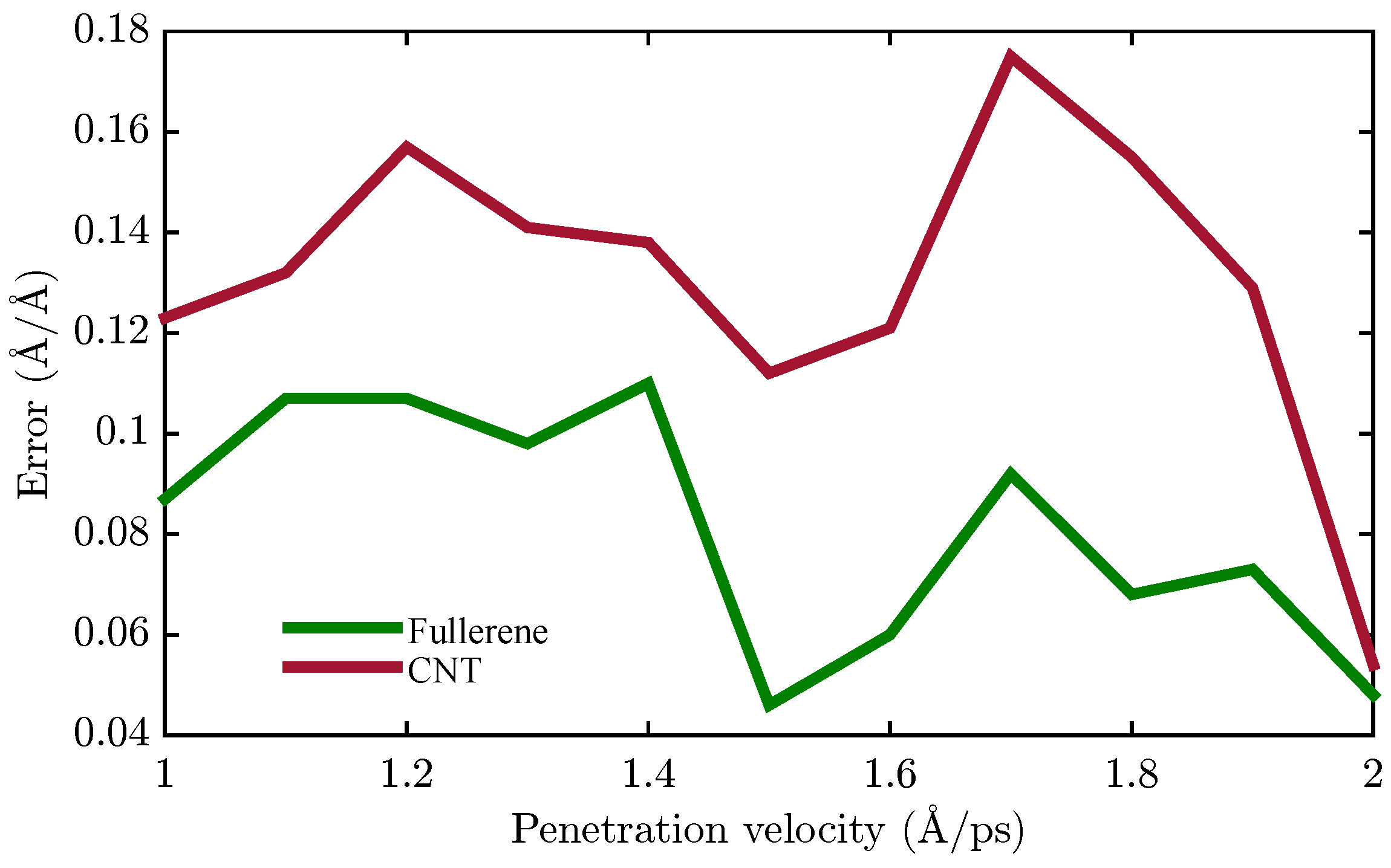 Sensors 18 00381 g007