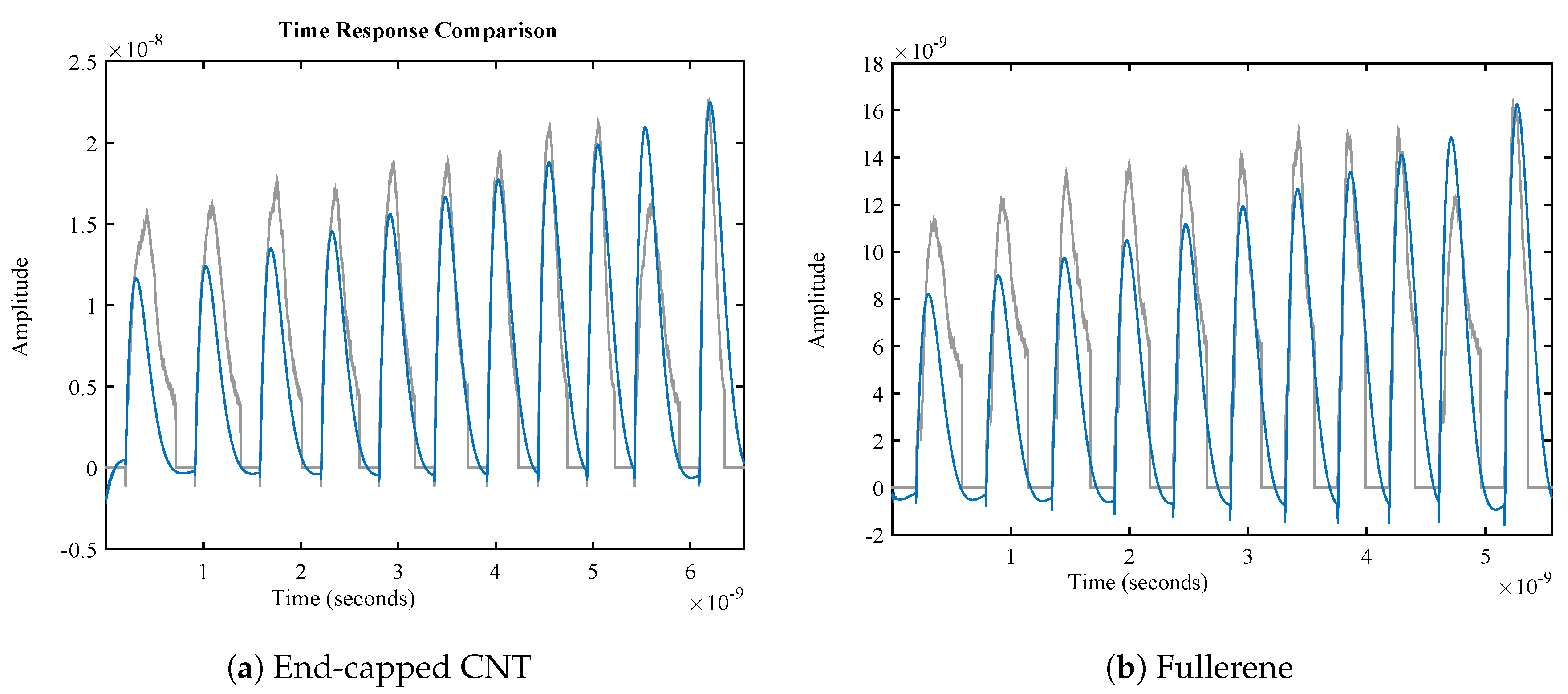 Sensors 18 00381 g008