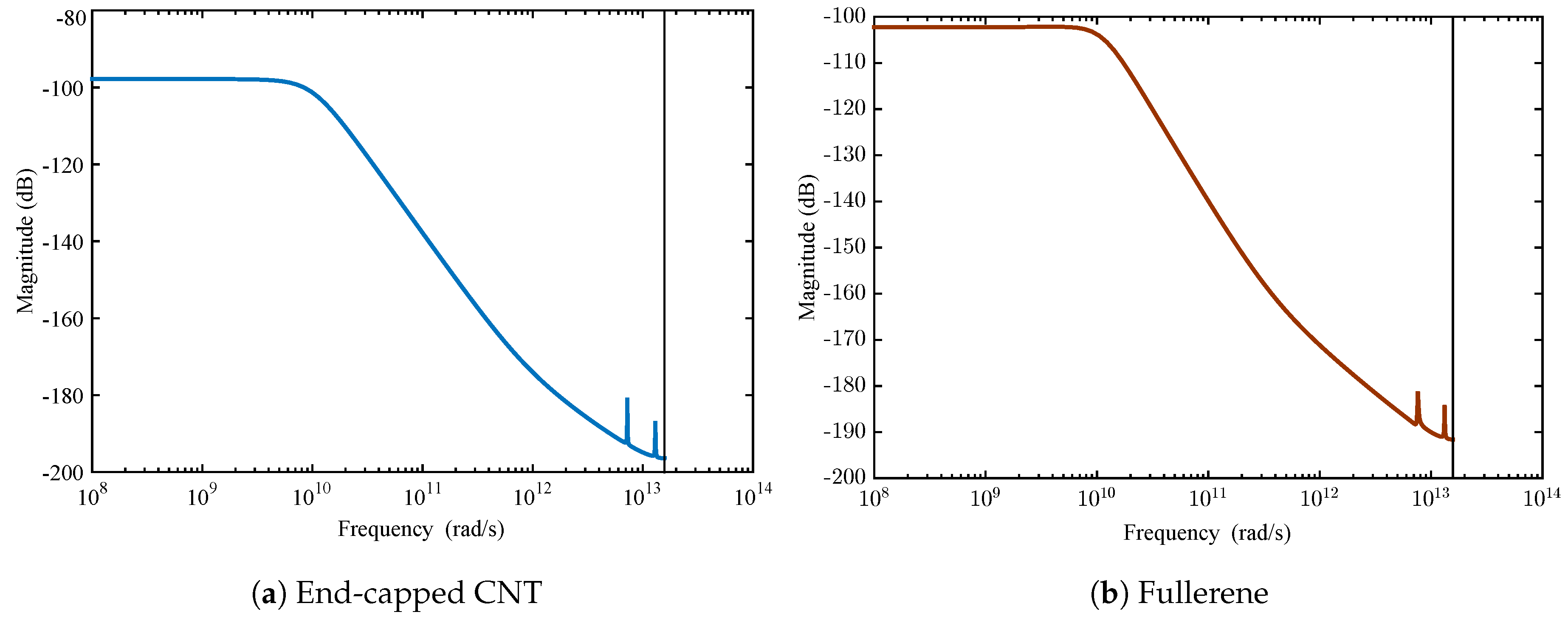 Sensors 18 00381 g009