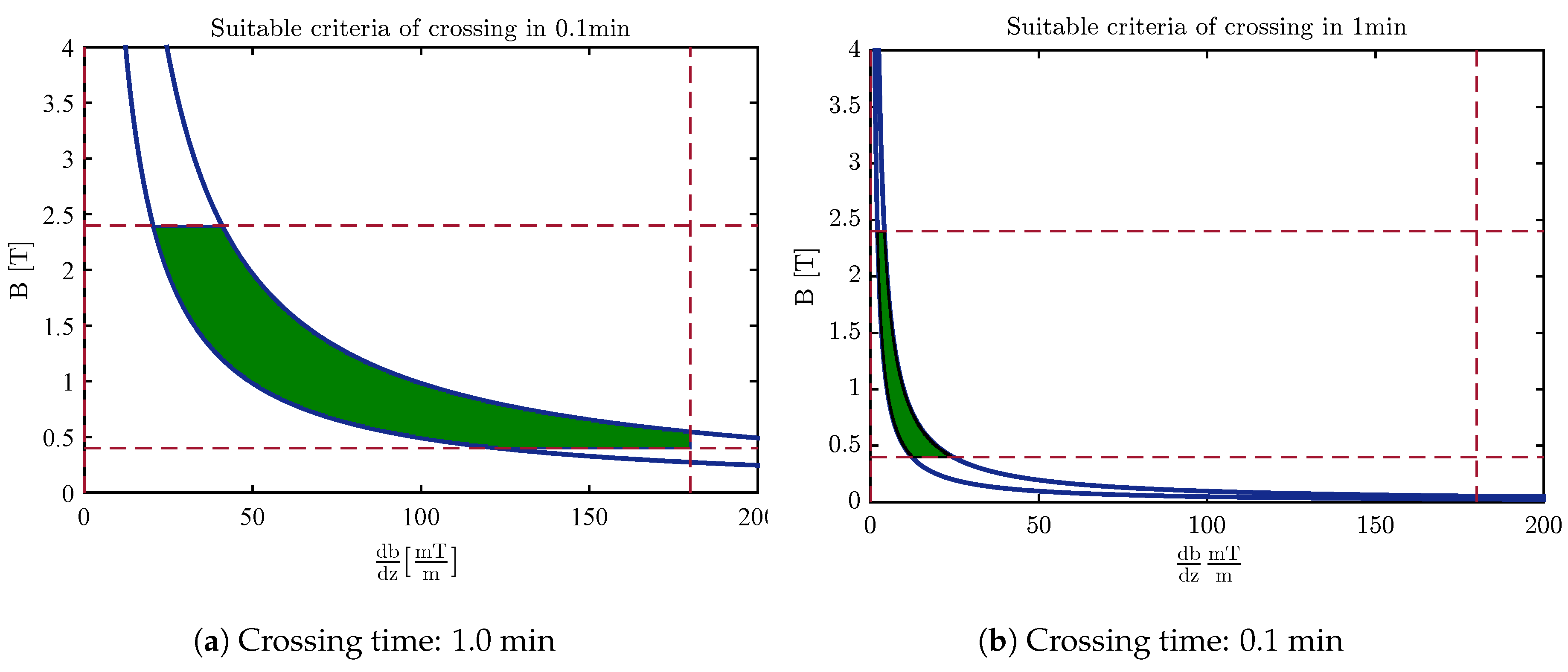 Sensors 18 00381 g010