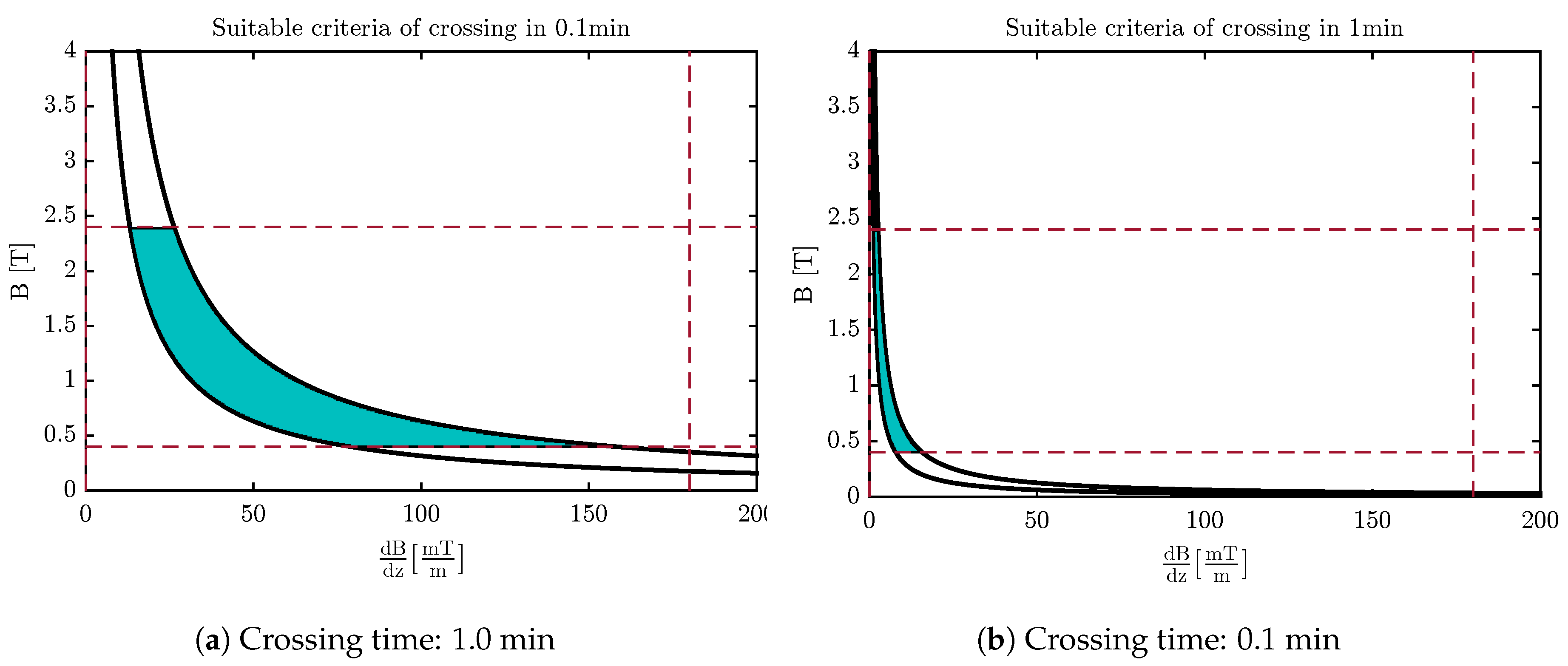 Sensors 18 00381 g011