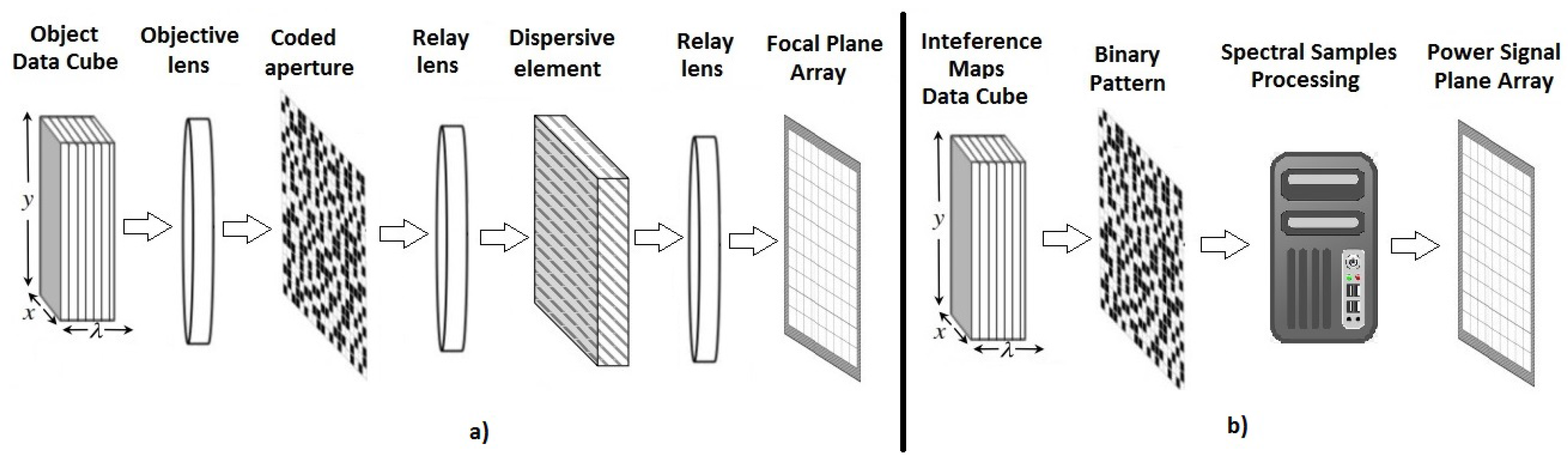 Sensors 18 00387 g001