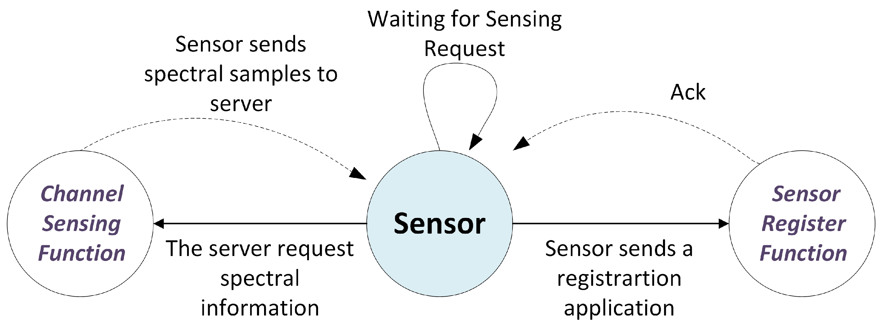 Sensors 18 00387 g004