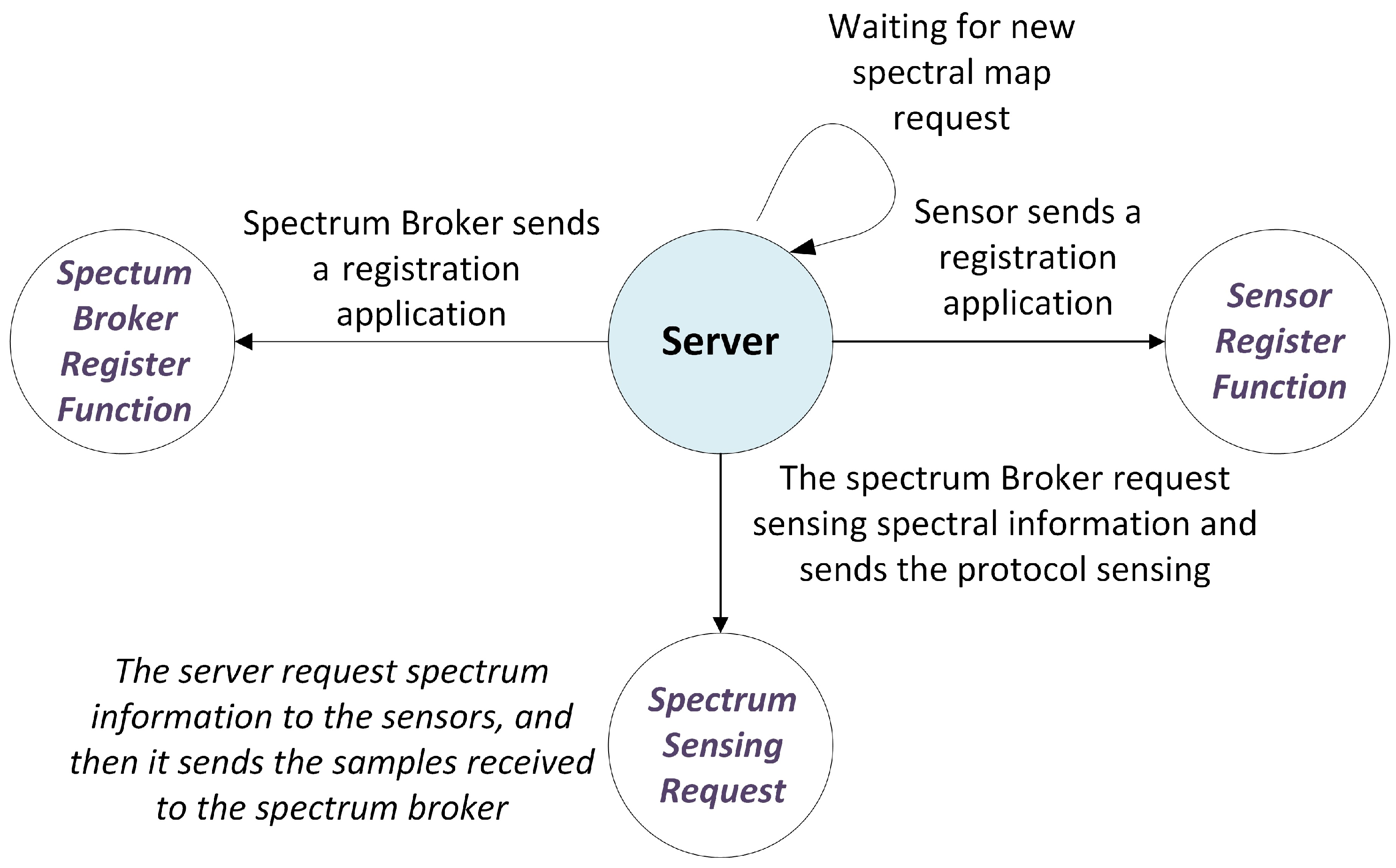 Sensors 18 00387 g005