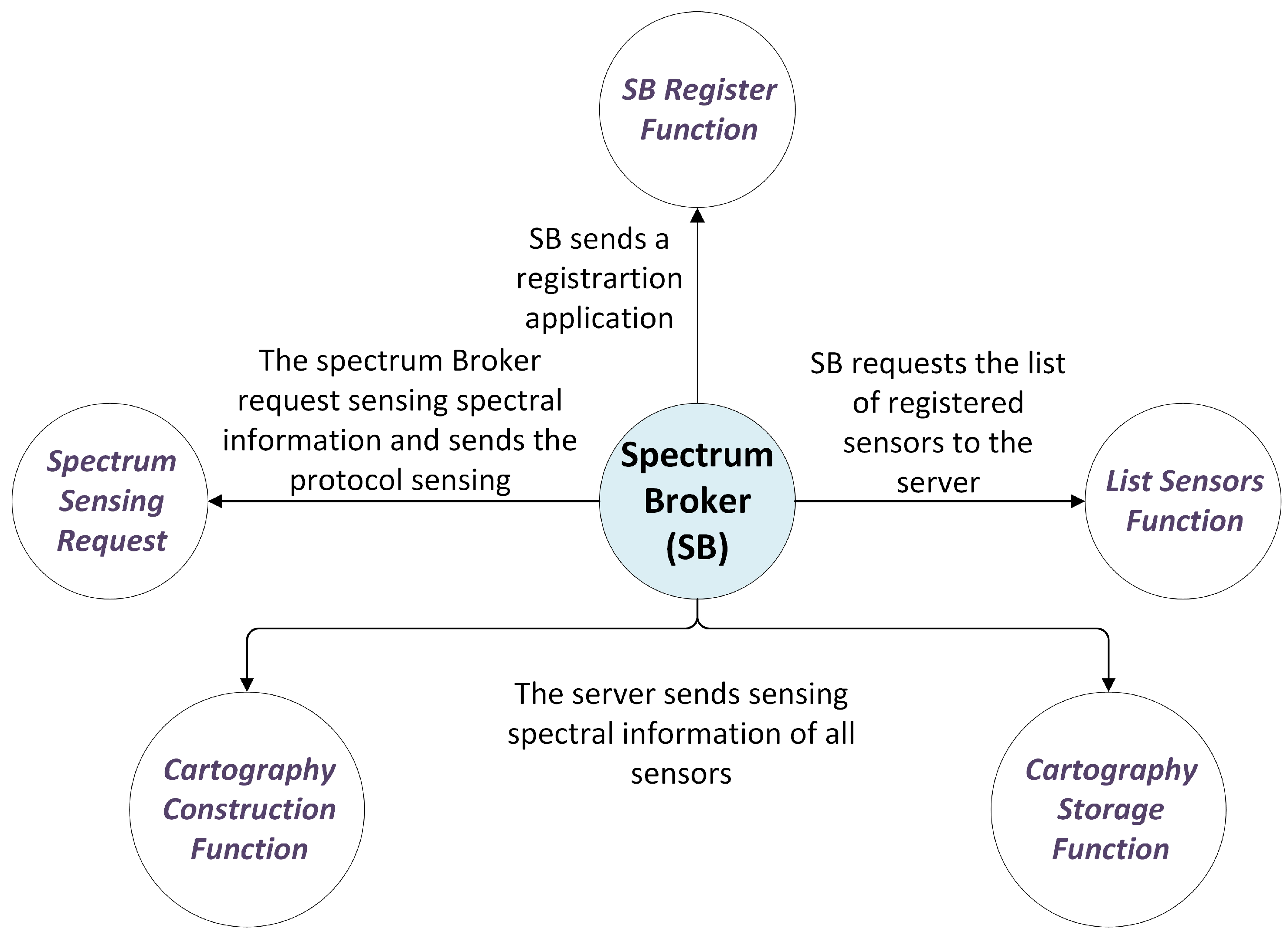 Sensors 18 00387 g006