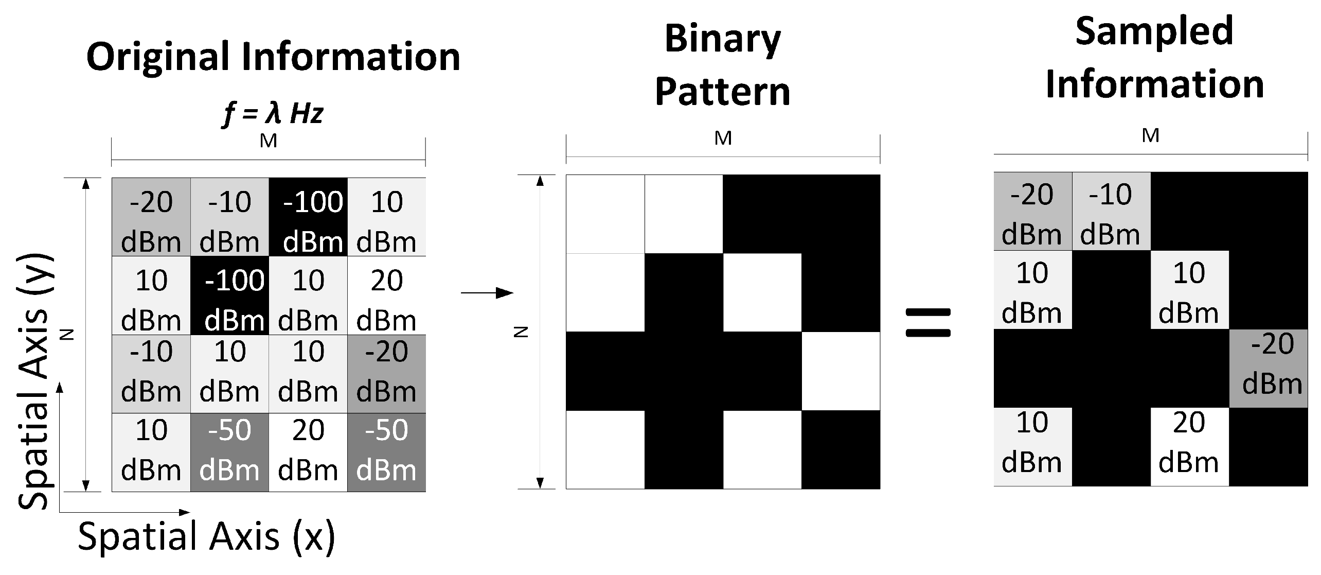 Sensors 18 00387 g009