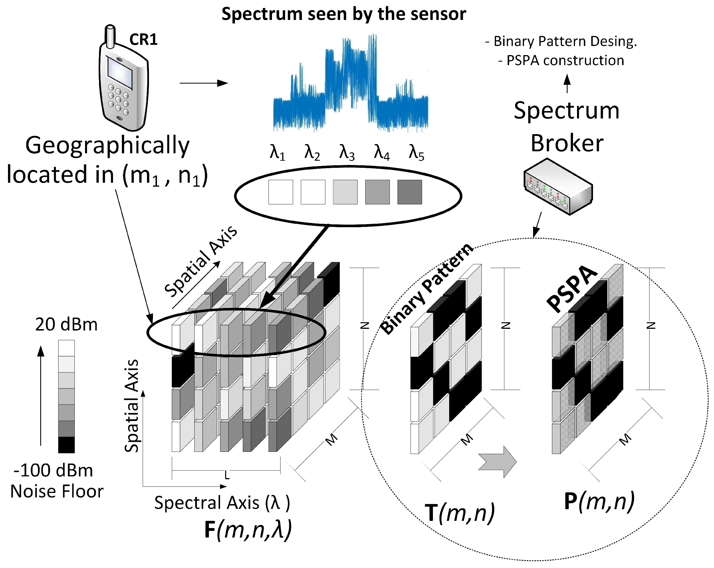 Sensors 18 00387 g011