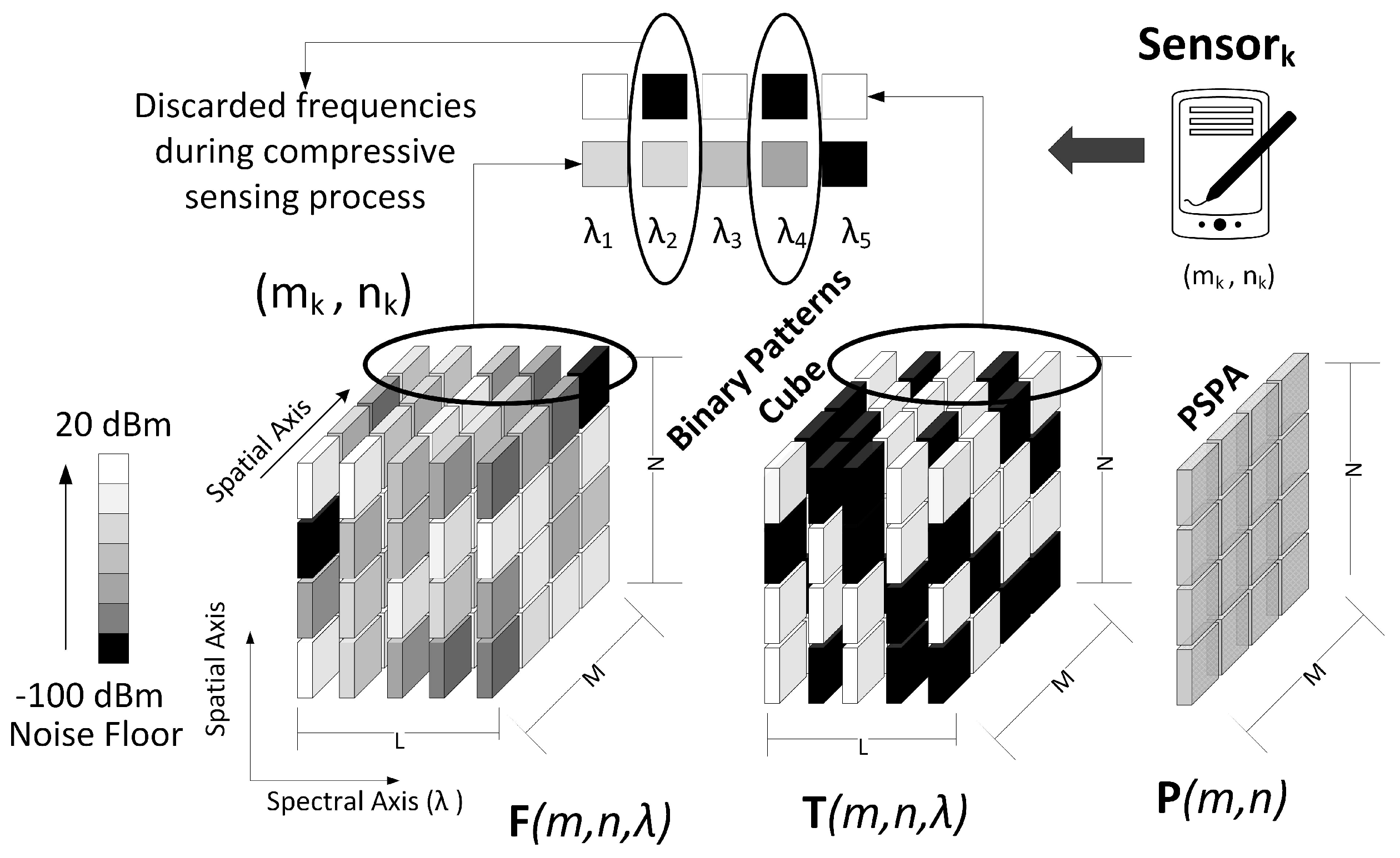 Sensors 18 00387 g012