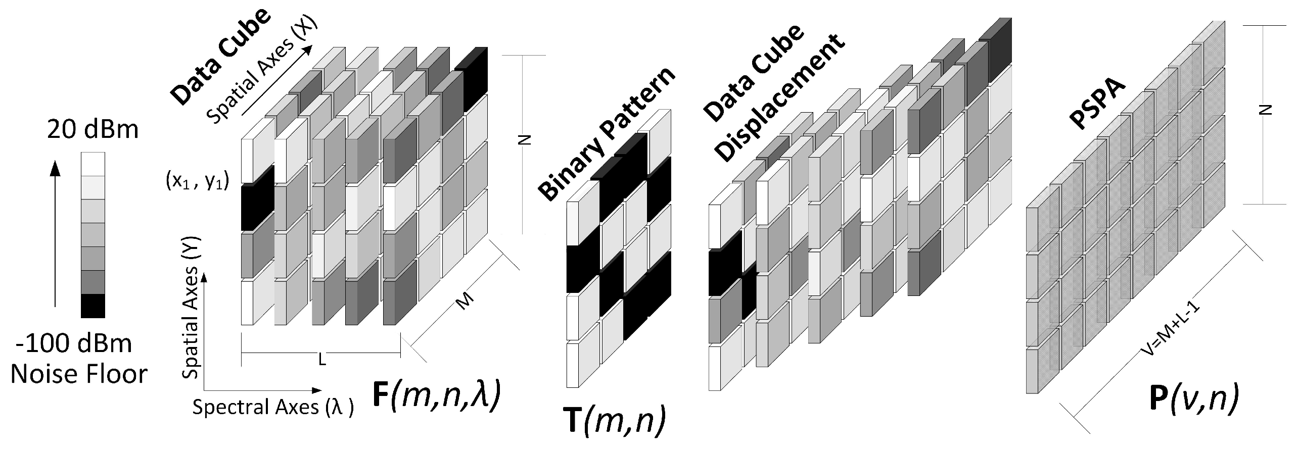 Sensors 18 00387 g013