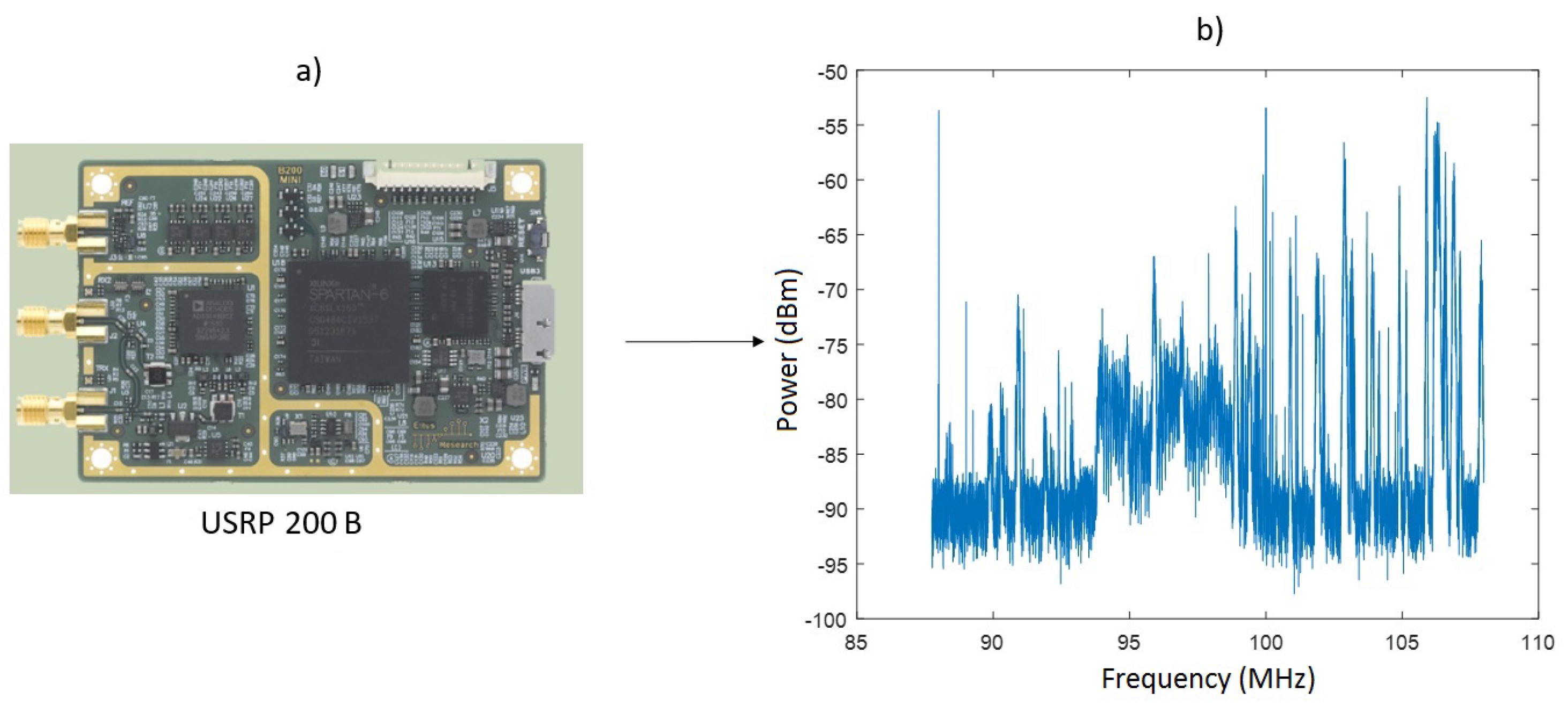 Sensors 18 00387 g018
