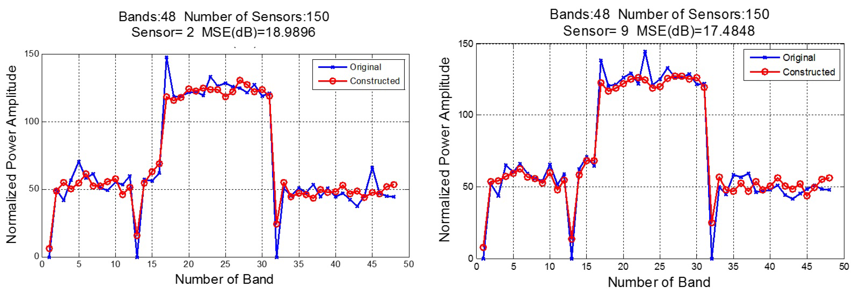 Sensors 18 00387 g022
