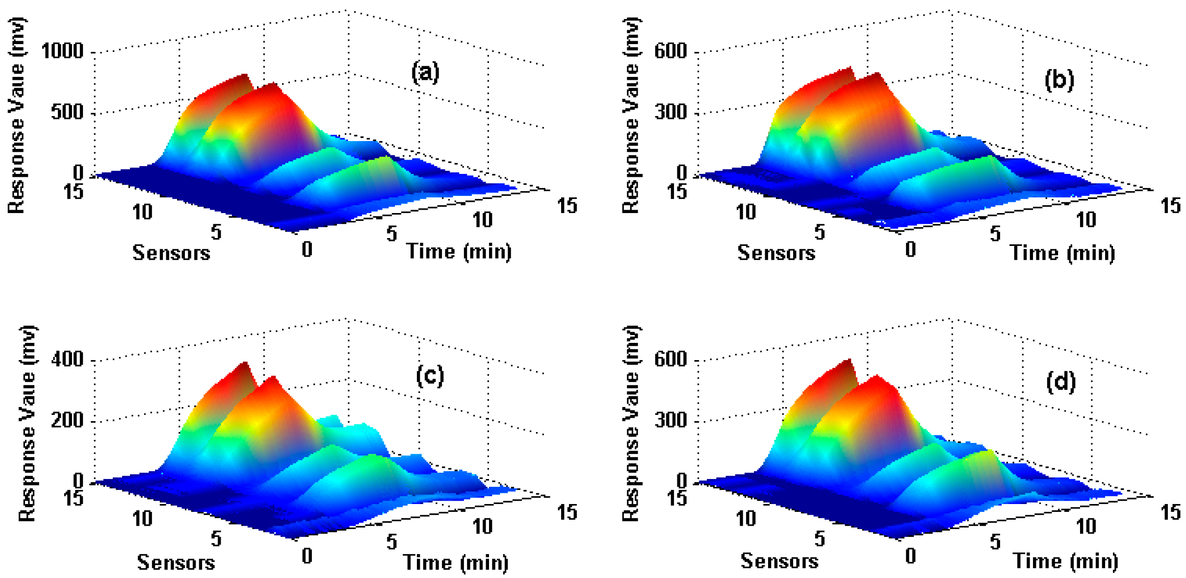 Sensors 18 00388 g001